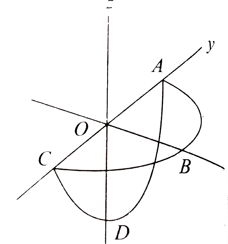 ABCDA is a closed loop of conducting wire consisting of two semicircular sections, the part ABCD lying in the XY plane and the part CDA lying in the YZ plane, both the parts having the centre at origin O (see the diagram). This loop is placed in a uniform field vec(B) which varies with time.   Radius of the semicircular section is 0.5 m       If vec(B) be directed along (+ vec(i) - vec(k)) and decreases at the rate of 10^(-2) Tesla//second, the magnitude and the sense of the induced emf in the loop, as seen along the magnetic field direction will be