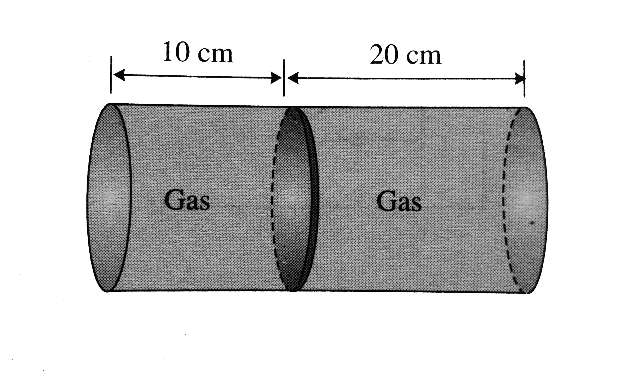 Fig. shows a horzontal cylindrical container of length 30 cm, which is partitioned by a tight-fiting separator. The separator is diathermic but conductws heat very slowly. Initially the separator is the state shown in the figure. The temperature of left part of cylinder is 100 K and that on right part is 400 K. Initially the separator is in equilibrium. As heat is conducted from right to left part, separator displaces to the right. Find the   displacement of separator after a long  when gases on the two parts of cylinder are in thermal equilibrium.