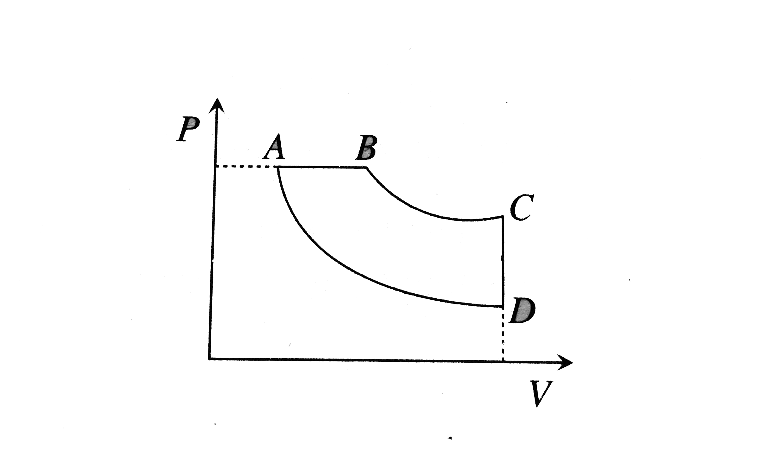 A cyclic process ABCD is shown is shown in the following P-V diagram. Which of the following curves represent the same process ?