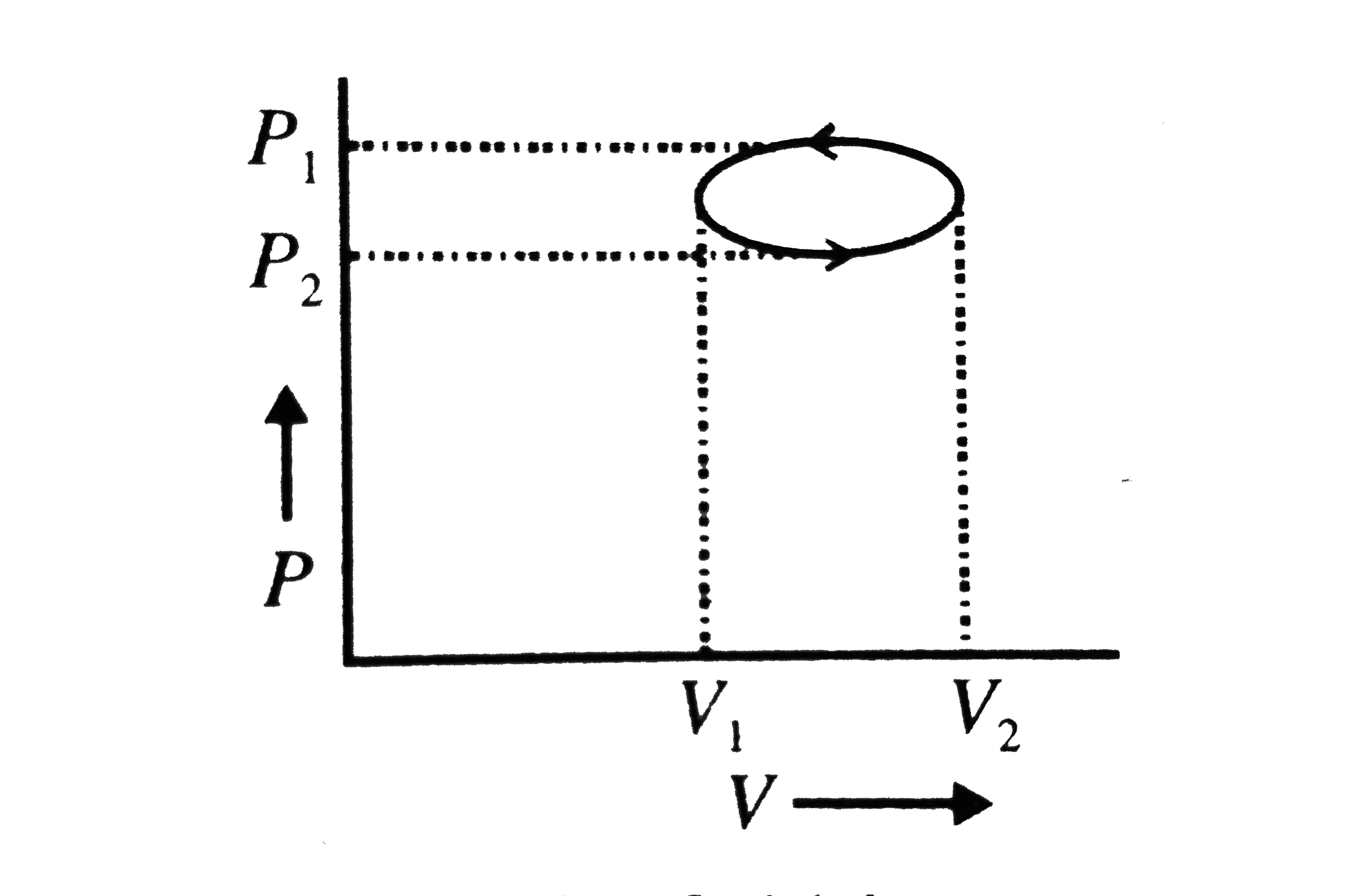 In the given elliptical P-V diagram