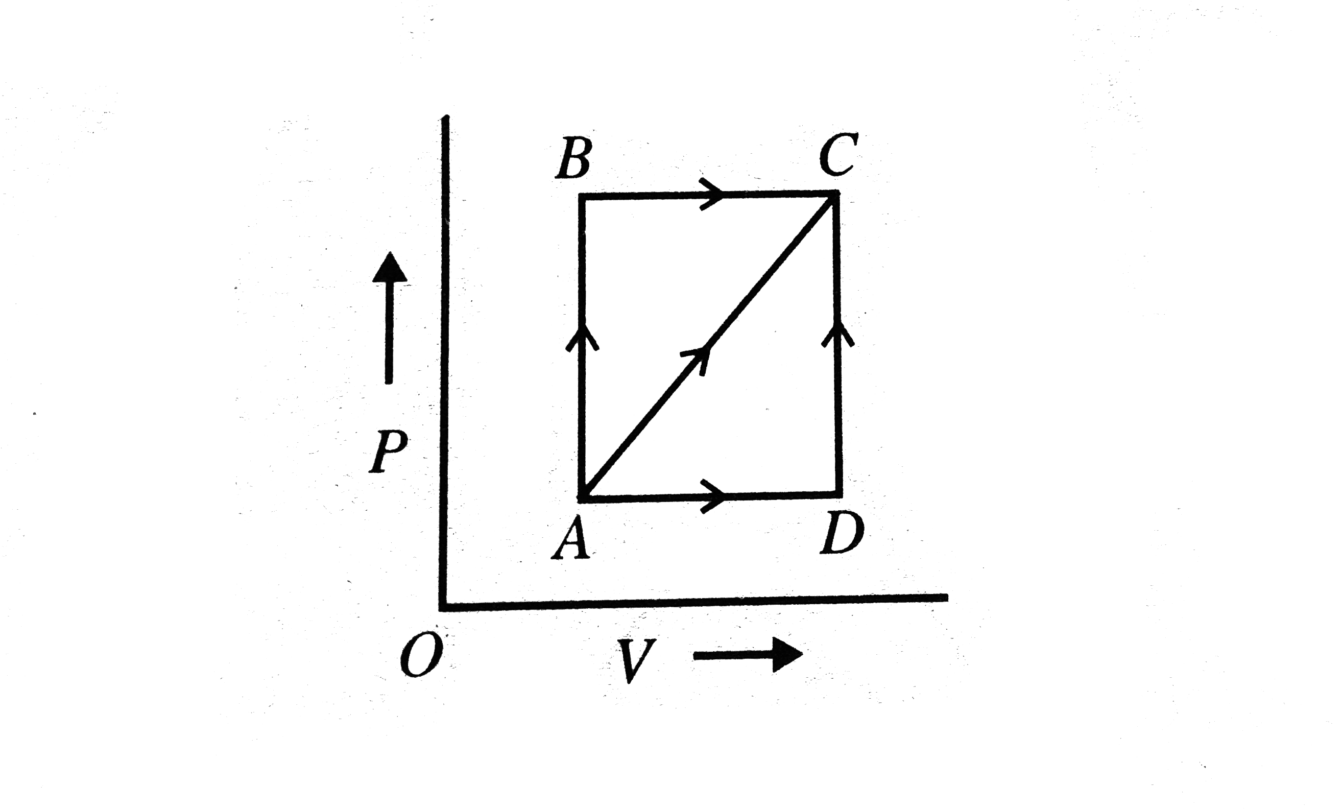 A thermodynamic process is shown in Fig. The pressures and volumes corresponding to some points in the figure are   P(A) = 3 xx 10^(4) Pa             V(A) = 2 xx 10^(-3) m^(3)   P(B) = 8 xx 10^(4) Pa              V(D) = 5 xx 10^(-3) m^(3)   In the process AB 600 J of heat is added to the system. The change in internal energy of the system in the process AB would be