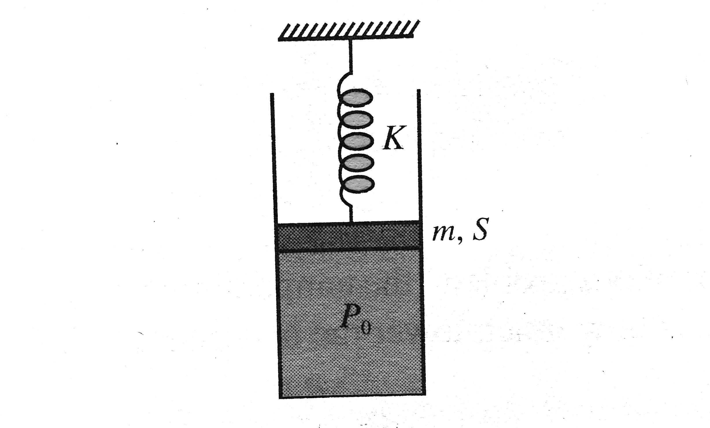 In the arrangement shown in Fig. gas is thermally insulated. An ideal gas is filled in the cylinder having pressure P(0) (gt atmospheric pressure P(a)). The spring of force constant K is initially unstretched. The piston of mass m and area S is frictionless. In equilibrium, the piston rises up by distance x(0), then