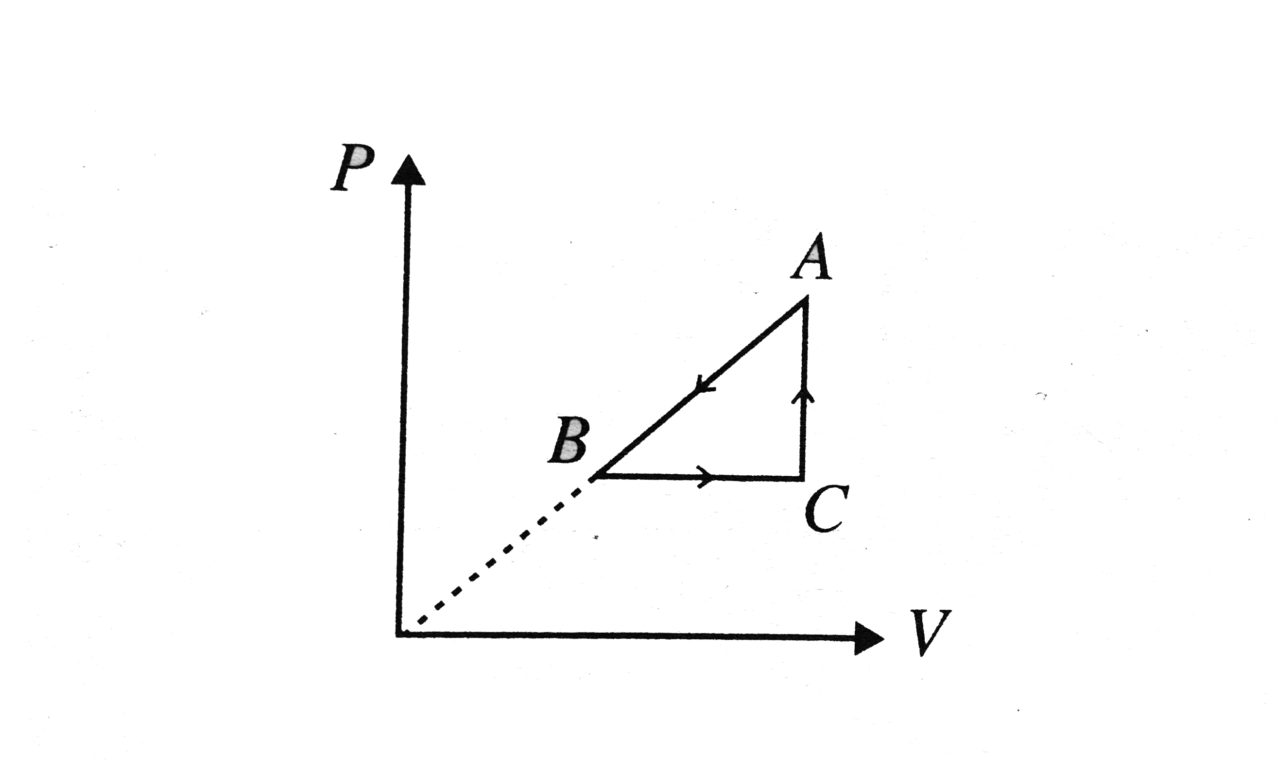 P - V diagram of a cyclic process ABCA is as shown in Fig. Choose the correct alternative    
(A)Delta Q(ArarrB)= negative 
(B)Delta U(BrarrC)= positive
(C)DeltaU(CrarrA)= negative
(D)DeltaW(CAB)= negative