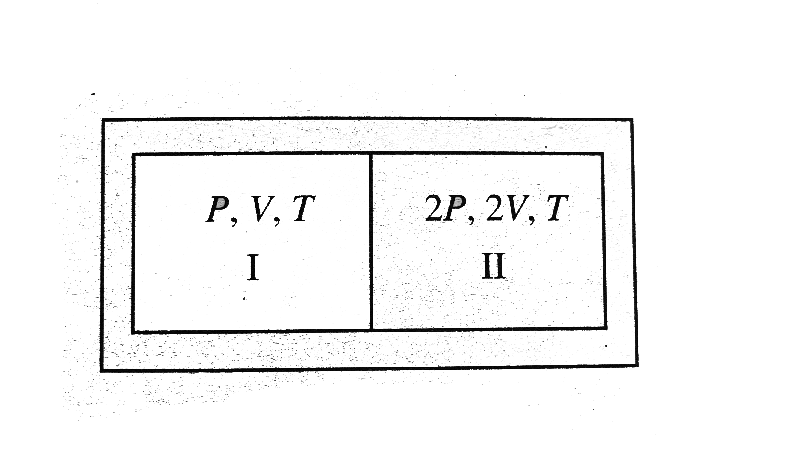 A partition divides a container having insulated walls into two compartments whose initial paraments are given. The partition is a conducting wall which can move freely without friction. Which of the following statements is/are correct, with reference to the final equilibrium position ?