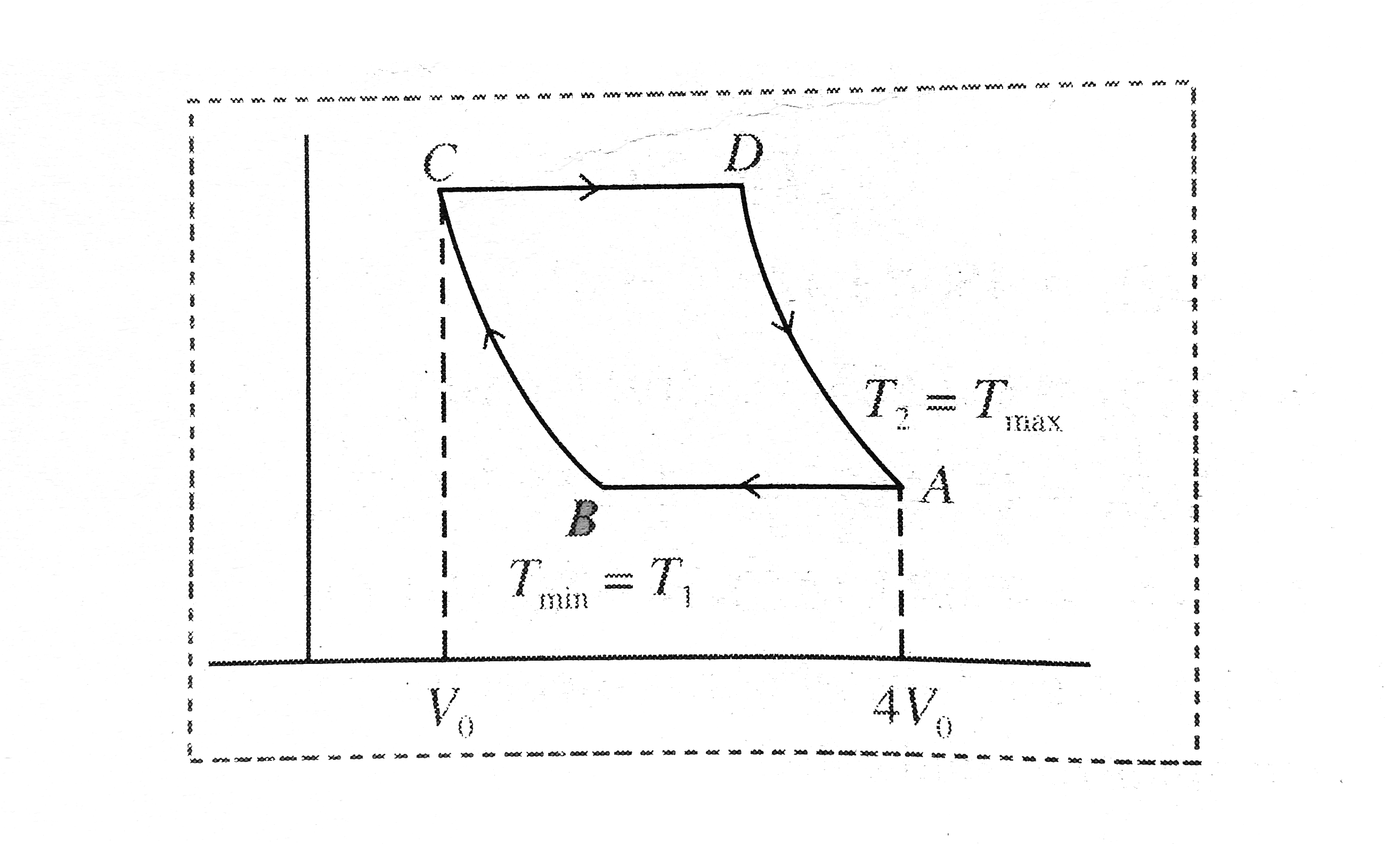 A monatomic gas undergoes a cycle consisting of two isothermals and two isobarics. The minimum and maximum temperatures of gas  during the cycle are T(1)= 400 K and T(2)=800 K, respectively, and the ratio of maximum to minimum volume is  4.      The heat is extracted from the system in process