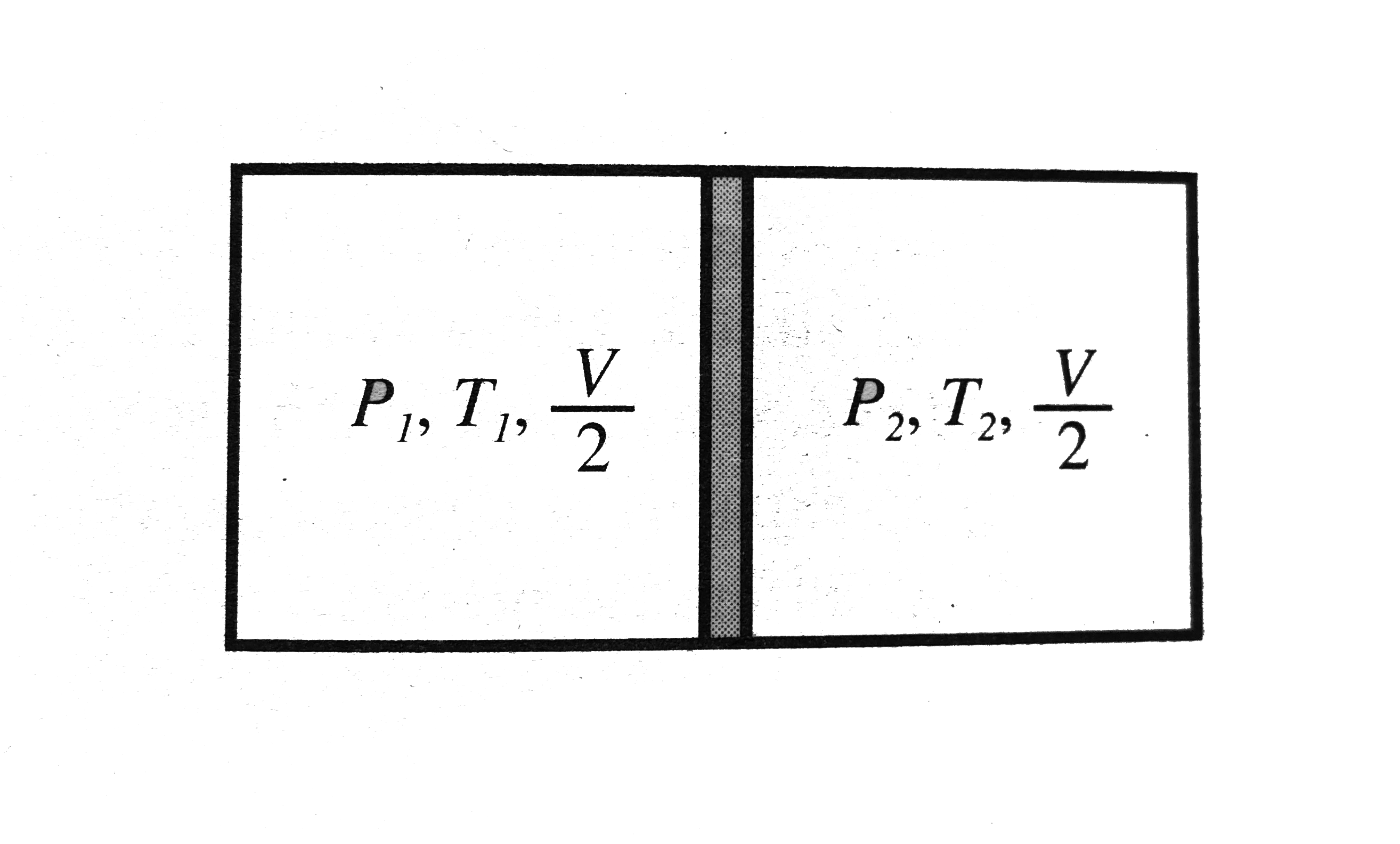 Figure  shows an insulated cylinder of volume V containing monatomic gas in both the compartments. The pistone is diathermic. Initially the piston is kept fixed and the system is allowed to acquire a state of thermal equilibrium. The initial pressures and temperatures are as shown in the figure. Calculate      The final temperature