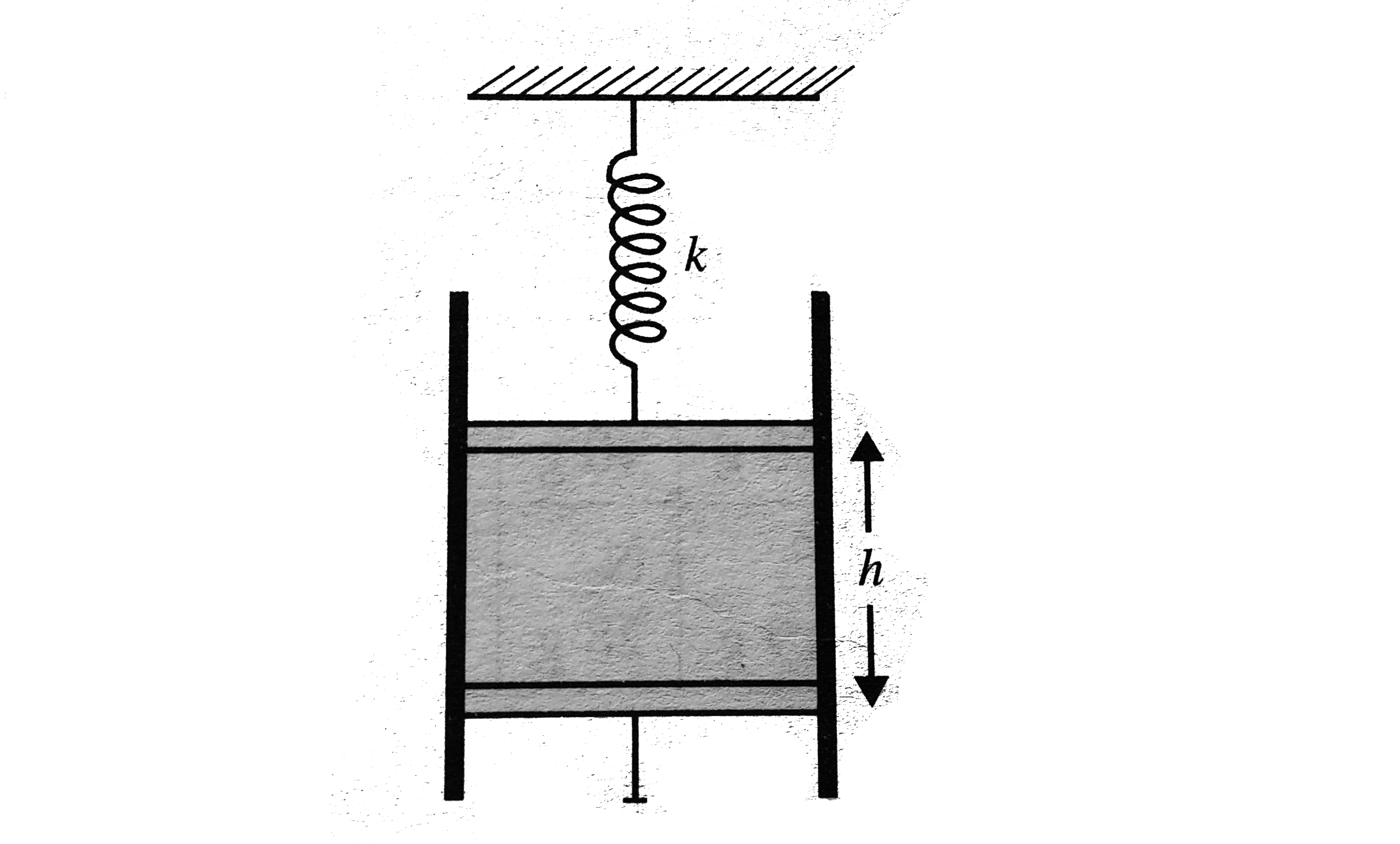 An ideal gas at NTP is enclosed in an adiabatic vertical cylinder havin an area of cross section A=27 cm^(2) between two light movable pistons as shown in figure. Spring with force constant K=37-- N//m is in a relaxed state initially. Now the lower position is moved upwards a distance h//2, h being the initial length of gas column . It is observed that the upper piston moves up by a distance h//16. Final temperature of gas 4//3 xx 273 K. Take gamma for the gas to be 3//2.      When the lower pistone is moved upwards a distance h//2, the compression.