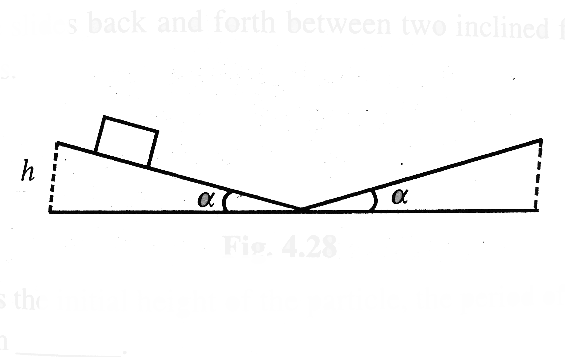 A partical slides back and forth between two inclined friction lessplanes.      a. If h is the initial height of the partical, the period of oscillation……   b. Is the motion oscillatory?  Is it SHM?