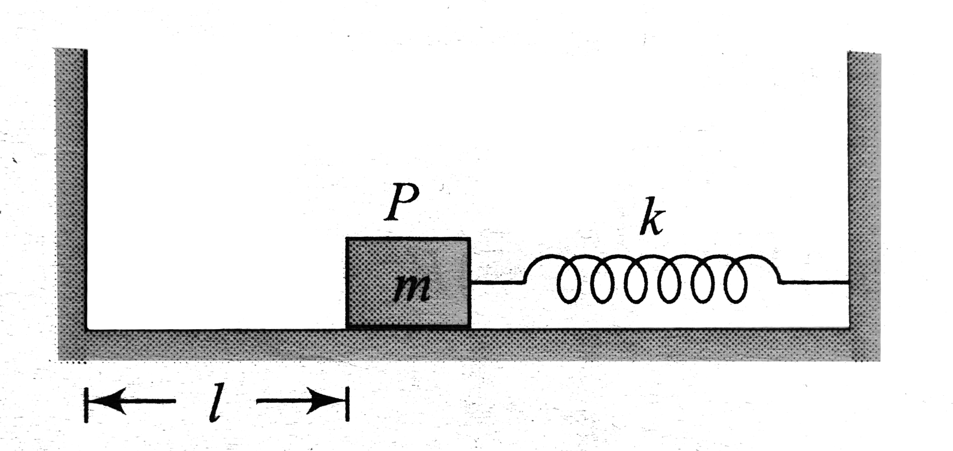 Figure shows a block P of mass m resting on a smooth floor at a distance l from a rigid wall. Block is pushed towards right by a distance 3//2 and released. When block passes from its mean  position another block of mass m(1) is dropped over it, find the minimum value of m(1) so that the combined block just collides with the left wall.