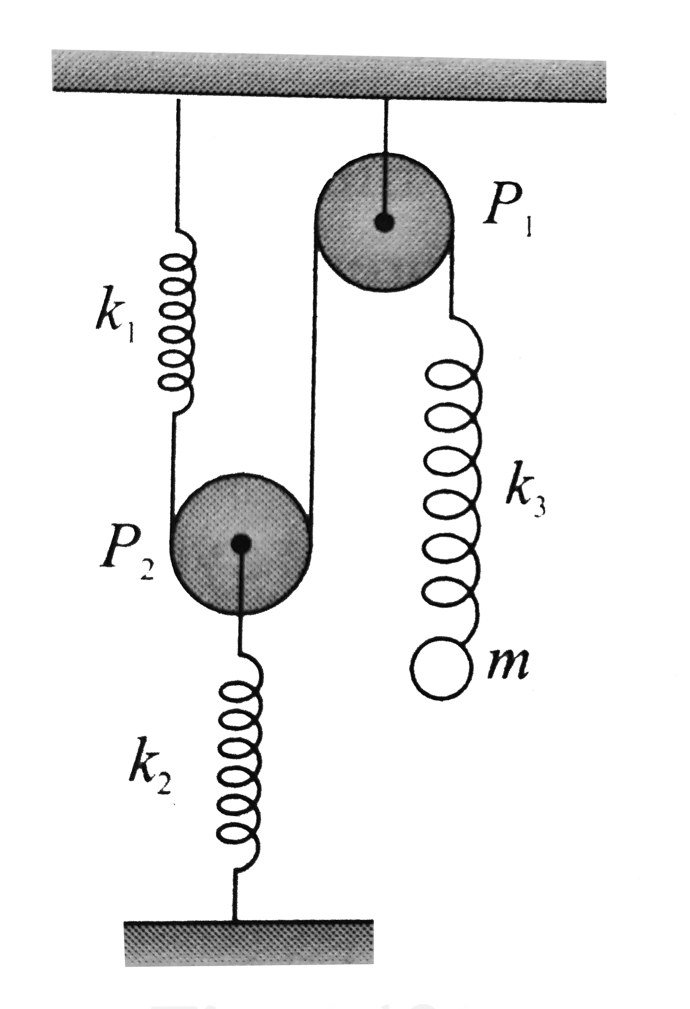 A body of mass m hangs from a smooth fixed pulley P(1) by the inextensible string fitted with the springs of stiffness k(1)  and k(2) . The string passes over the smooth light pulley P(2) which is connected with another ideal spring of stiffness k(2). Find the period of oscillation of the body.