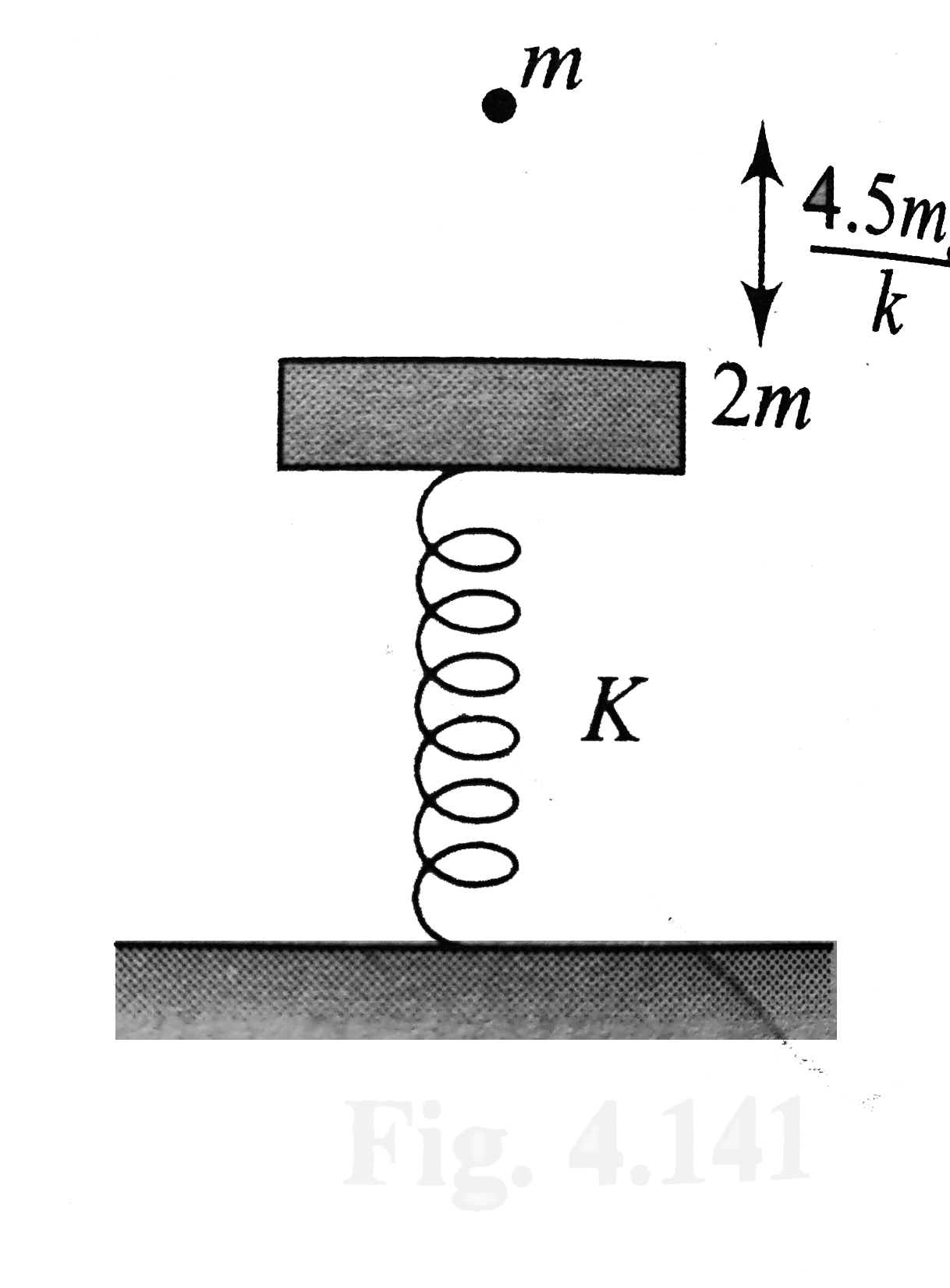 In the figure shown, mass 2m connected with a spring of force constant k is at rest and in equilibrium. A particle of mass m is released from height 4.5 mg//k from 2m . The particle stick to the block. Neglecting the duration of collision find time from the release of m to the moment when the spring has maximum compression.