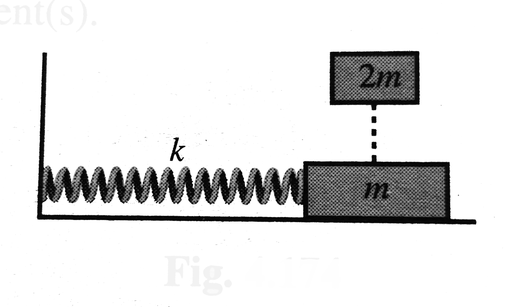 An object of mass m is performing simple harmonic motion on a smooth horizontal surface as shown in Fig. just as the oscillating object reaches its extreme position, another object of mass 2 m is dropped on to oscillating object, which sticks to it. For this situation mark out the correct statement (s).