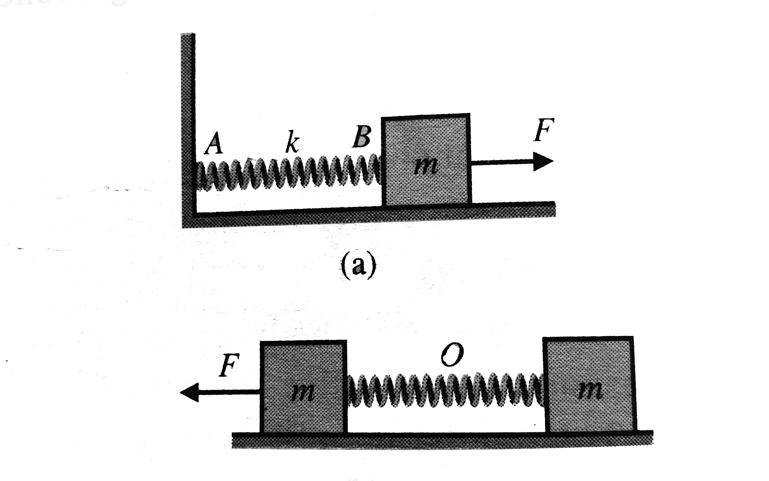 Figure. (a) shows a spring of force constant k fixed at one end and carrying a mass m at the other end placed on a horizontal frictionless surface. The spring is stretched by a force F. Figure. (b) shows the same spring with both endsf free and a mass m fixed at each free end Each of the spring is streched by the same force F. The mass in case (a) and the masses in case (b) are then released. Which of the following statements are true?