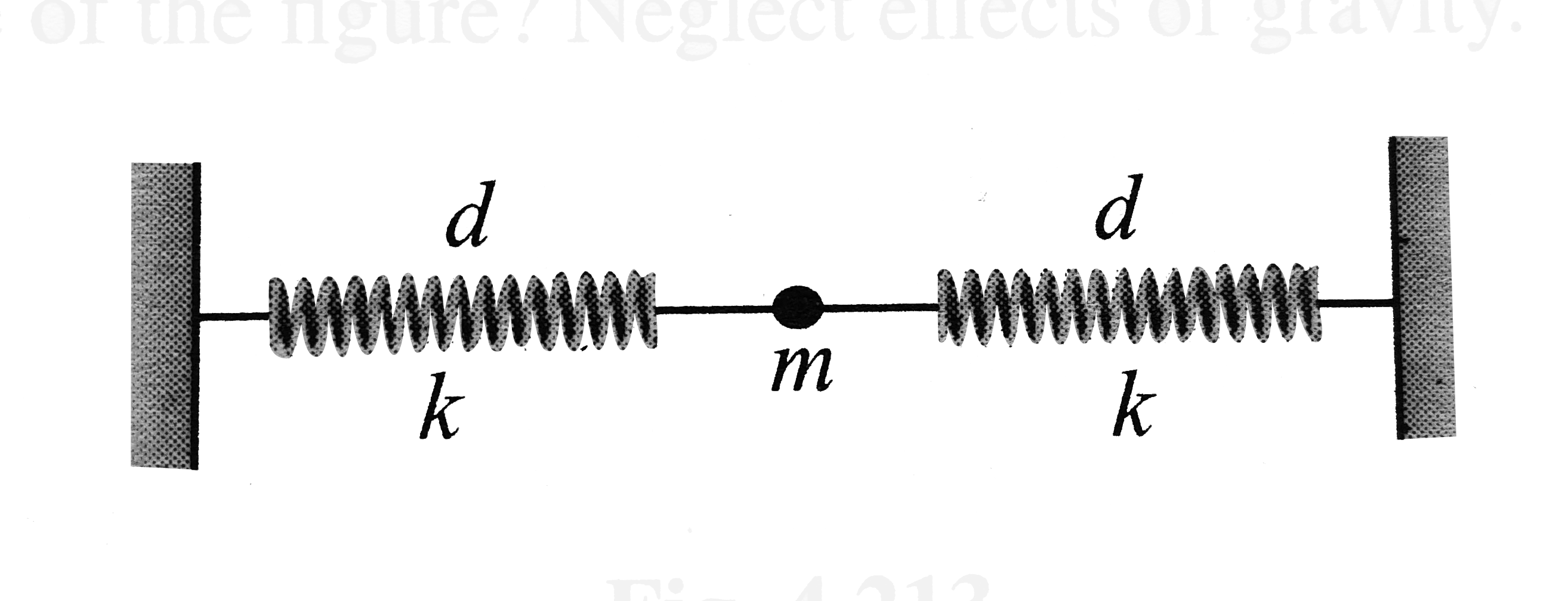A small body of mass m is connected to two horizontal spring of elastic constant k, natural length (3d)/(4). In the equilibrium position botgh springs are stretched to length d, as shown in Fig. What will be the ratio of perod of the motion ((Tb)/(Ta)) If the body is displaced horizontally by a small distance where Ta is the time period when the particle owscillates along the line of spring Tb is time plane of the figure? Neglect effect of gravity.