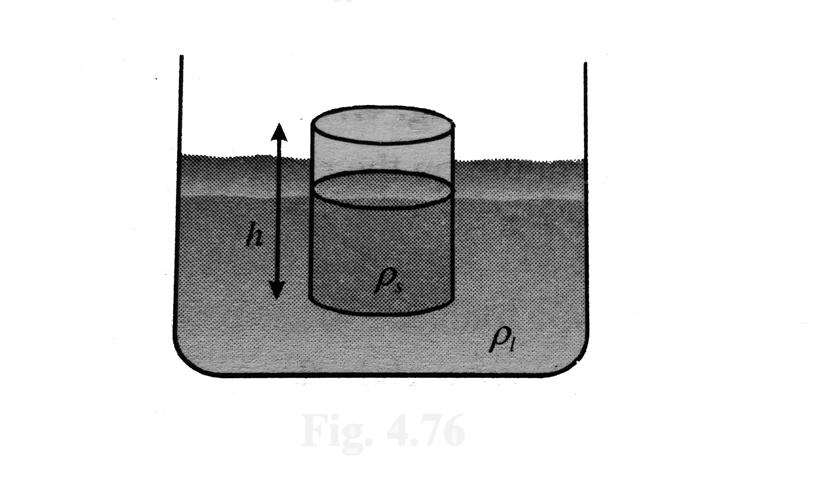 Consider a solid cylinder of the density rho(s) cross section area A and h ploating in a liquid of density rho(l) as shown in figure (rho(l) gt rho(s)) . It is depressed sligtly and allowed to oscillation.