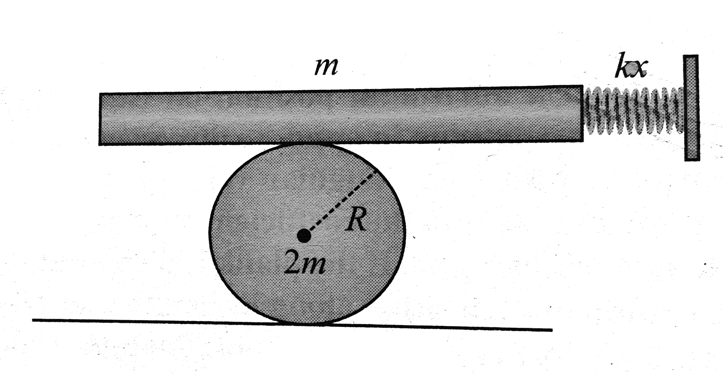 A uniform plank  of mass m, free to move in the horizontal direction only , is placed at the top of a solid cylinder of mass 2 m and radius R. The plank is attached to a fixed wall by mean of a light spring constant k. There is no slipping between the cylinder and the planck , and between the cylinder and the ground. Find the time period of small oscillation of the system.