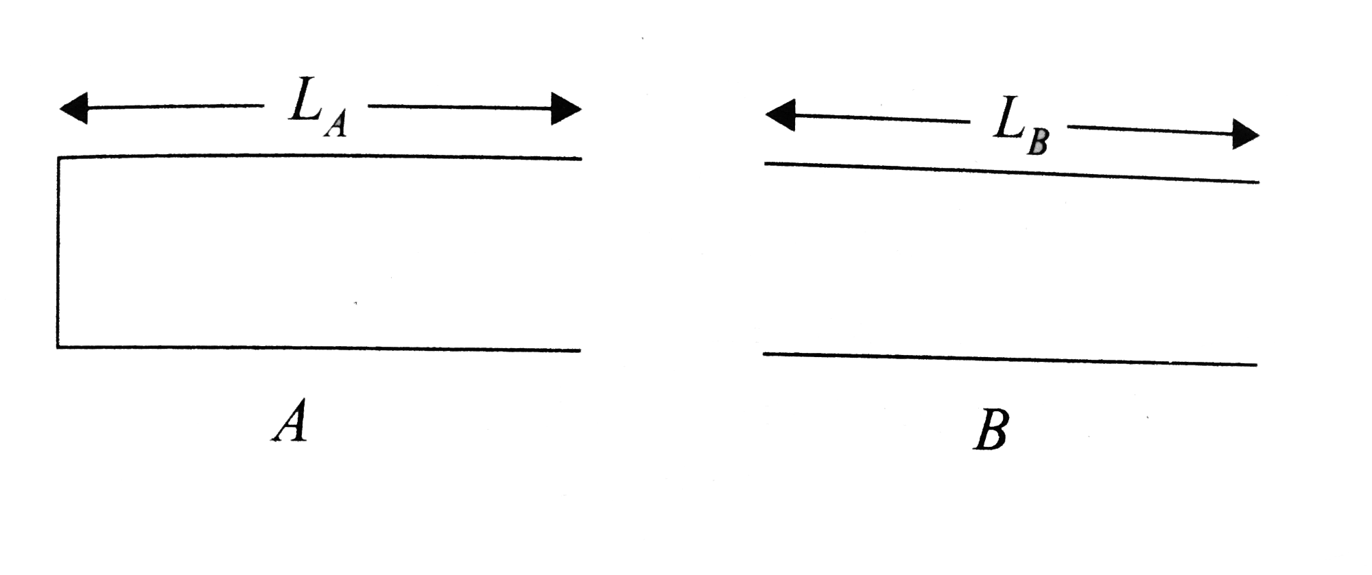 Two pipes are submerged in sea water , arranged as shown in figure . Pipe (A) with length L(A) = 1.5 m and one open end , contains a small source that sets up the standing wave with the second lowest resonant frequency of that pipe . Sound from pipe A sets up resonance in pipe B , which has both ends open . The resonance is at the second lowest resonant frequency of pipe B. The length of the pipe B is :