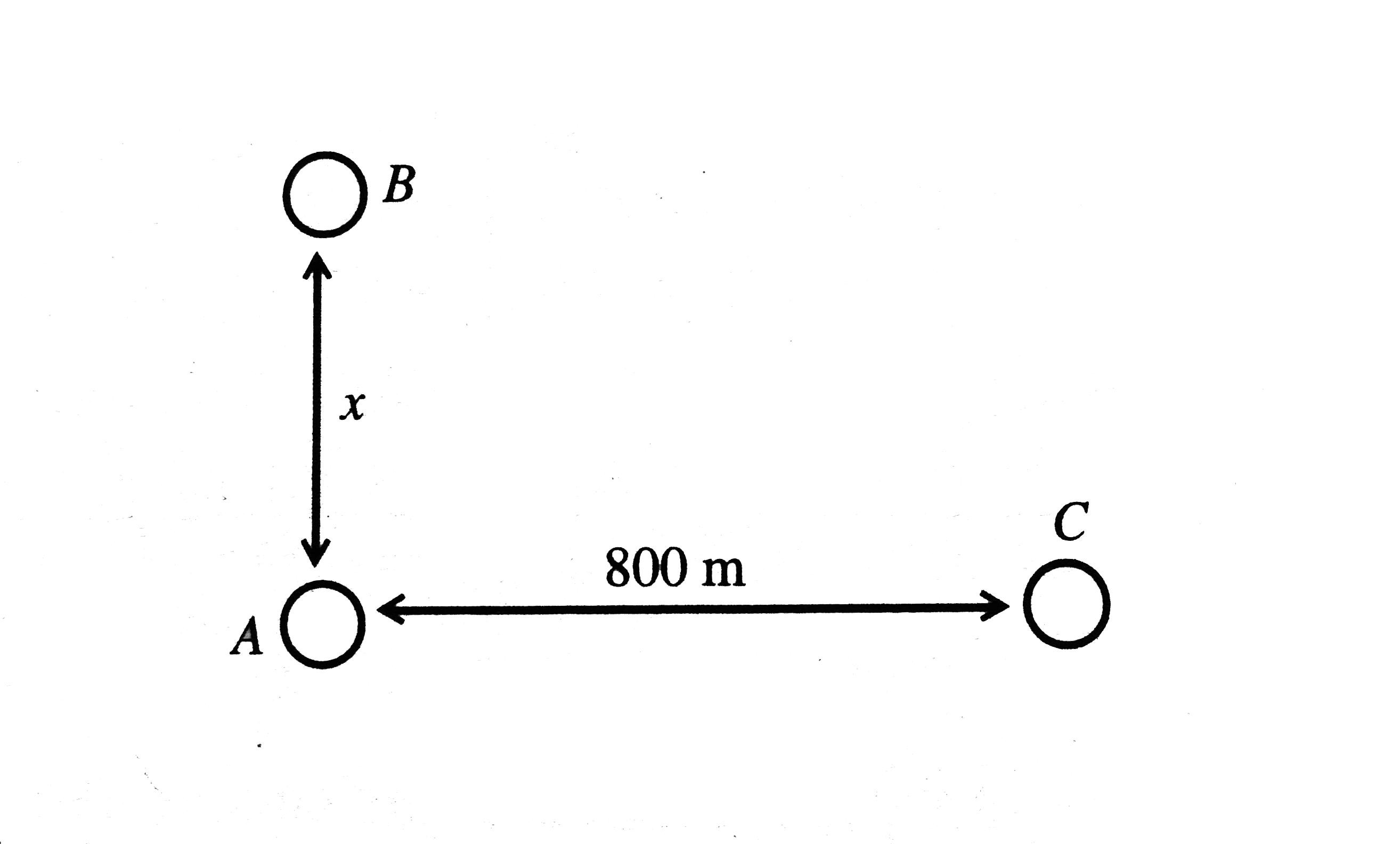 A radio transmitter at position A operates at a wavelength of 20 m. A second , identical transmitter is located at a distance x from the first transmitter , at position B. The transmitters are phase locked together such that the second transmitter is lagging pi//2 out of phase with the first . For which of the following values of BC - CA will the intensity at C be maximum .