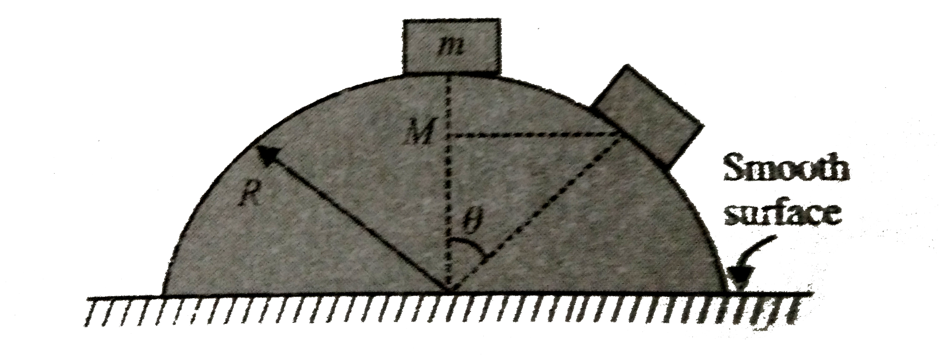 A block is released on the convex surface of a hemispherical wedge as shown in Fig. Determine the displacement of the wedge when the block reaches the angular position  theta