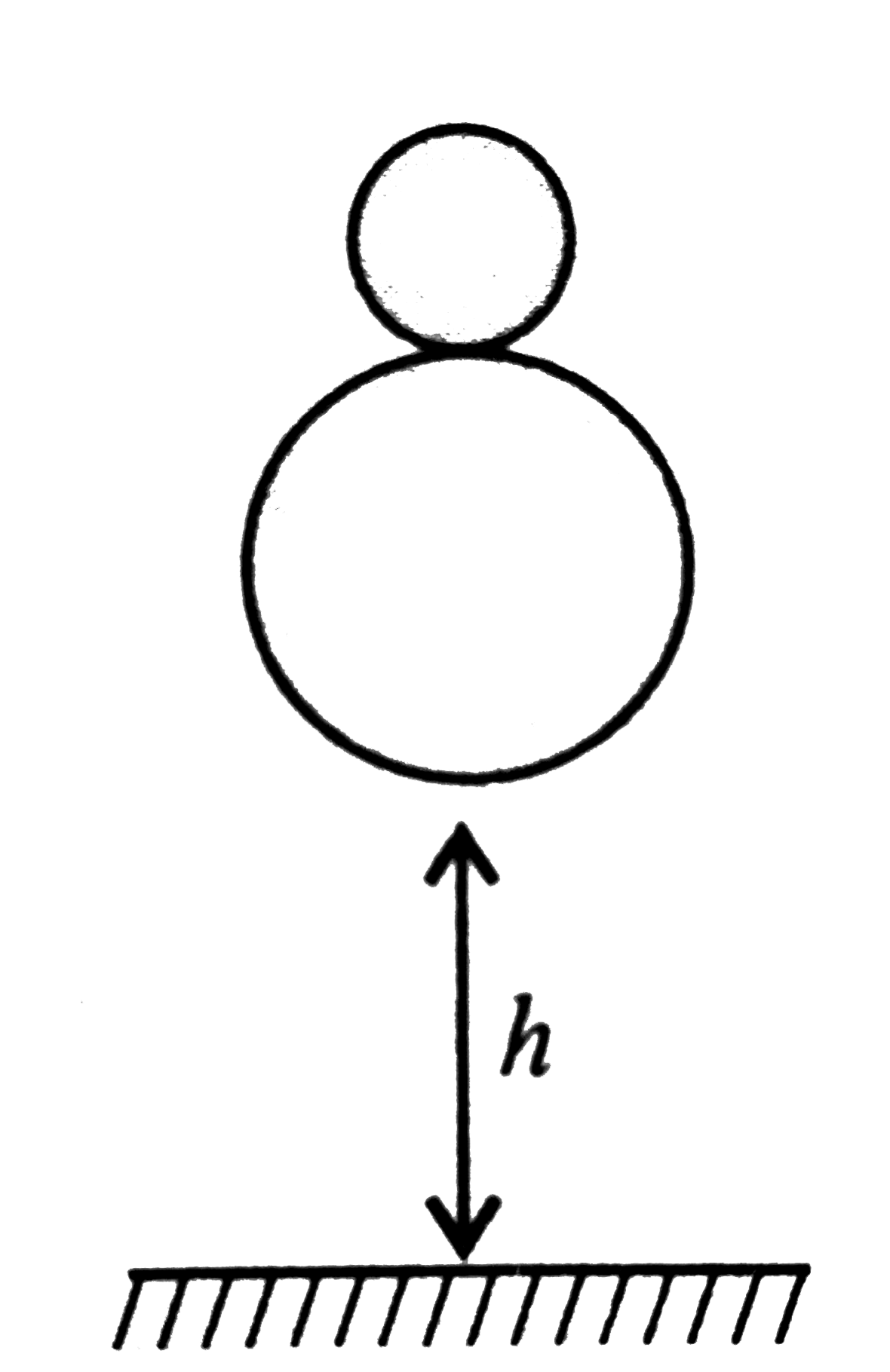 A tennis ball with (small) mass m(2) rests on the top of a basketball of mass m(1)which is at a height h above the ground, and the bottom of the tennis ball is at height h+ d above the ground. The balls are dropped. To what height does the tennis ball bounce with respect to ground? (Assume all collisions to be elastic and m(1)gt gt m(2))