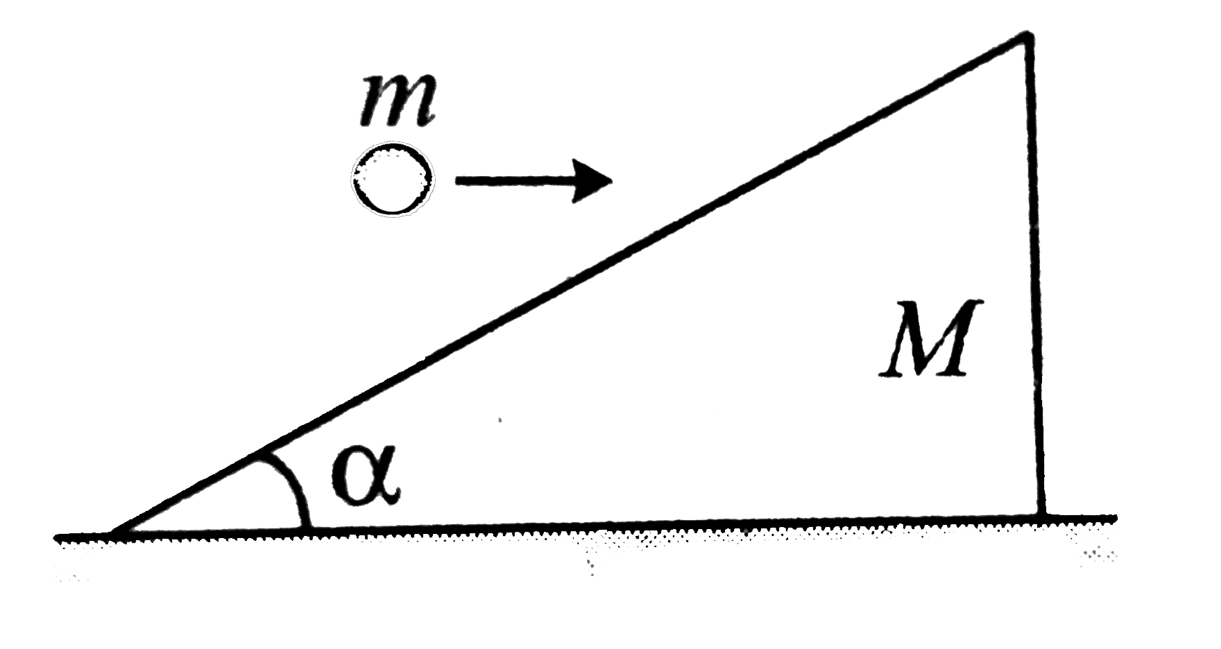 A ball of mass m moving with constant horizontal velocity u strikes a stationary wedge of mass M on its inclined surface as shown in the figure. After collision, the ball starts moving up the inclined plane. The wedge is placed on frictionless horizontal surface.  a. Calculate the velocity of wedge immediately after collision.  b. Calculate the maximum height the ball can ascend on the wedge.