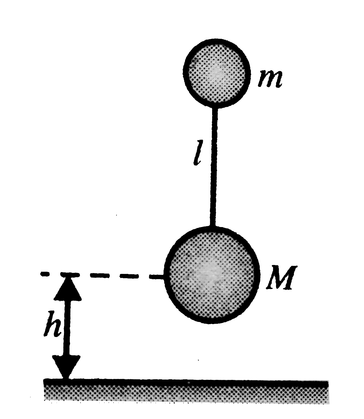 A small ball of mass m is connected by an inextensible massless string of length with an another ball of mass M = 4m. They are released with zero tension in the string from a height h as shown in the figure. Find the time when the string becomes taut for the first time after the mass M collides with the ground. Take all collisions to be elastic.