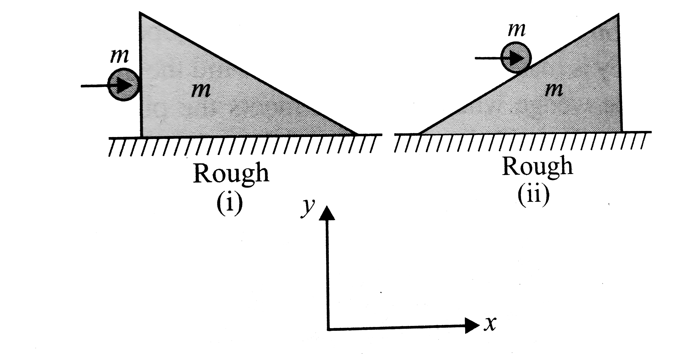 A ball of mass in collides horizontally with a stationary wedge on a rough horizontal surface, in the two orientations as shown. Neglect friction between the ball and the wedge. The students comment on the system of ball and wedge in these situations    Saurav: Momentum of the system in x-direction will change by significant amount in both the cases. Rahul: There are no impulsive external forces in x-direction in both cases, hence the total momentum of the system in x-direction can be treated as conserved in both cases.