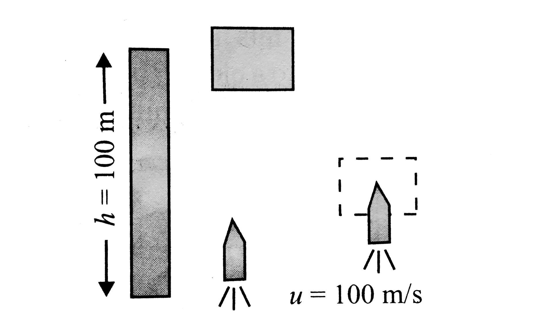 A wooden block of mass 10 g is dropped from the top of a tower 100 m high. Simultaneously, a bullet of mass 10 g is fired from the foot of the tower vertically upwards with a velocity of 100 m//s. If the bullet is embedded in it, how high will the block rise above the top of tower before it starts falling?  (g=10m//s^2)