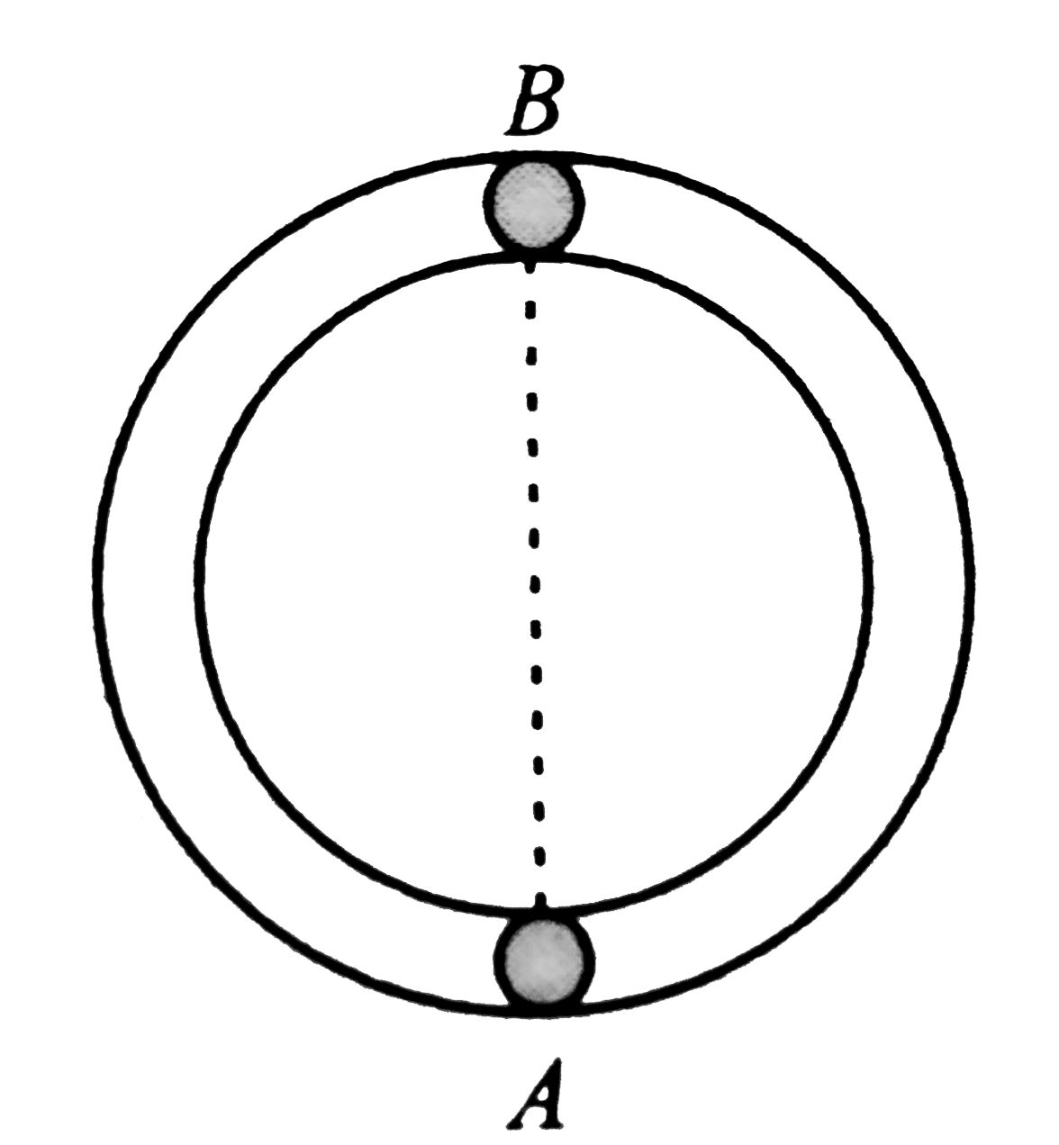 Two equal spheres A and B lie on a smooth horizontal circular groove at opposite ends of a diameter. At time t = 0, A is projected along the groove and it first impinges on B at time t = T(1) and again at time t = T(2). If e is the coefficient of restitution, the ratio T(2)//T(1) is