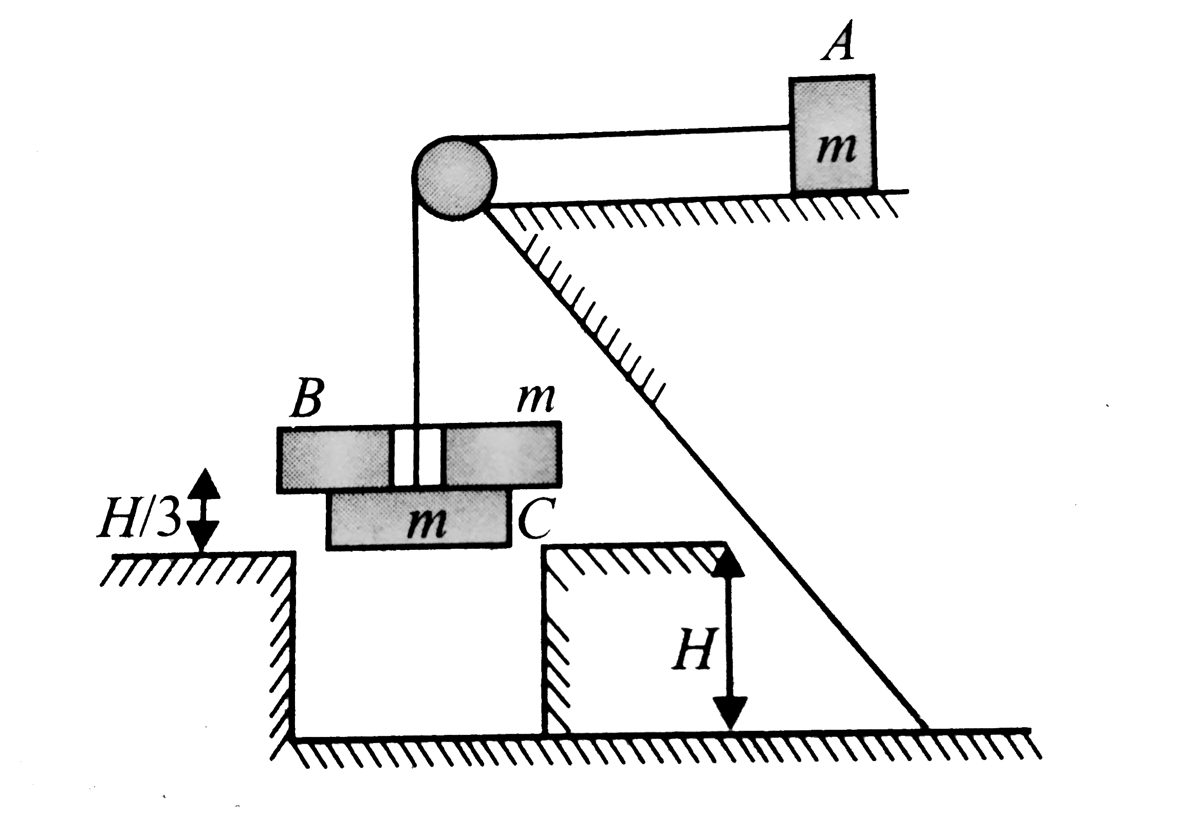 The system in Fig. is released from rest from the position shown. After blocks have moved distance H//3. collar B is removed and block A and C continue to move. The speed of C just before it strikes the ground is
