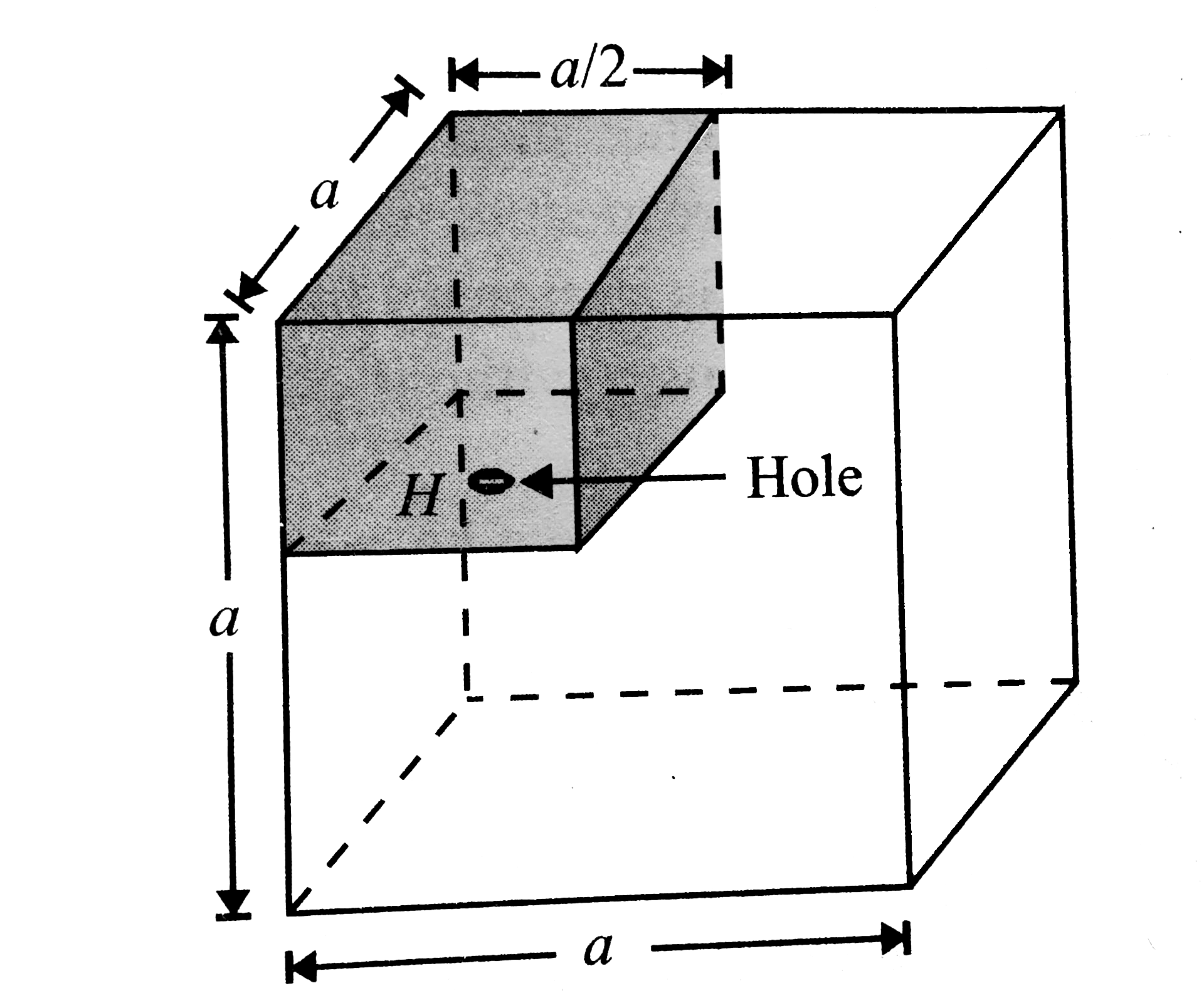 Figure shows a hollow cube of side 'a' and volume 'V'. There is a small chamber of volume V//4 in the cube as shown. The chamber is completely filled by in kg of water. Water leaks through a hole H and spreads in the whole cube. Then the work done by gravity in this process assuming that the complete water finally lies at the bottom of the cube is