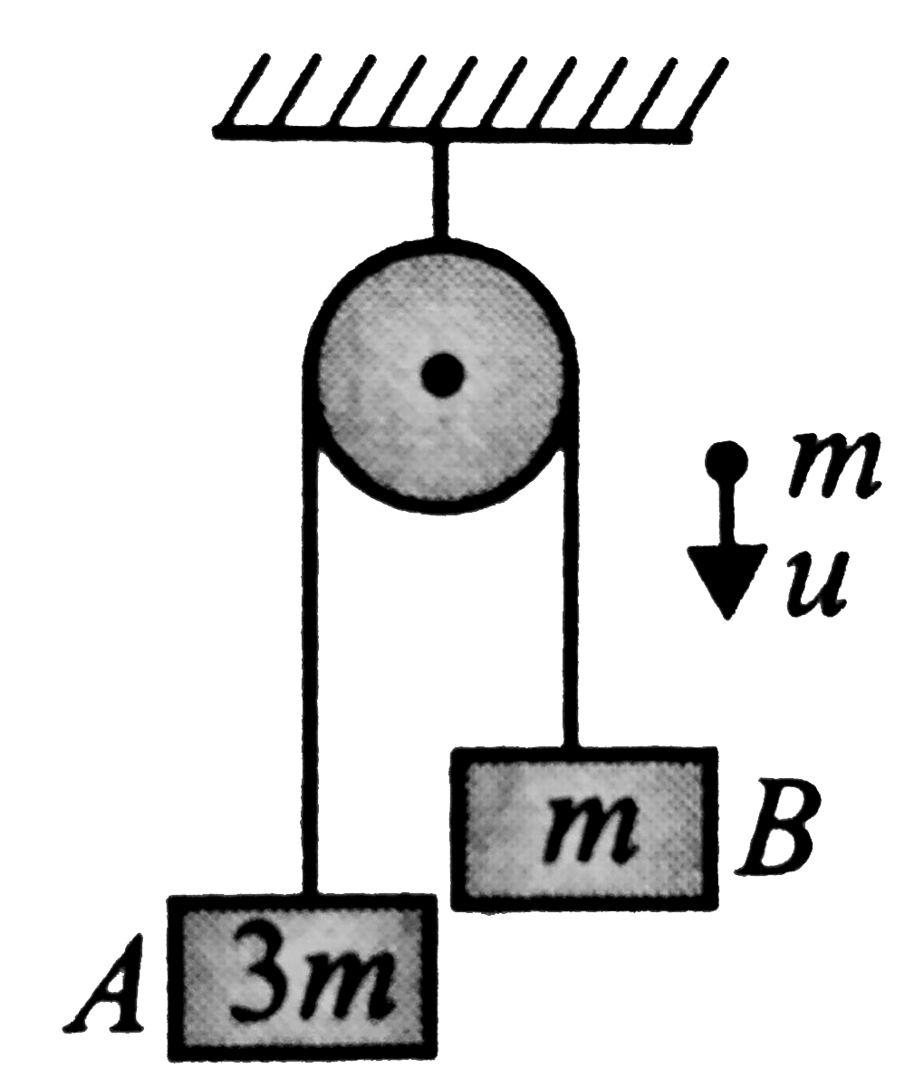 A system of two blocks A and B are connected by an inextensible massless string as shown in Fig.  The pulley is massless and frictionless. Initially, the system is at rest. A bullet of mass m moving with a velocity u as shown hits block If and gets embedded into it. The impulse imparted by tension force to the block of mass 3m is