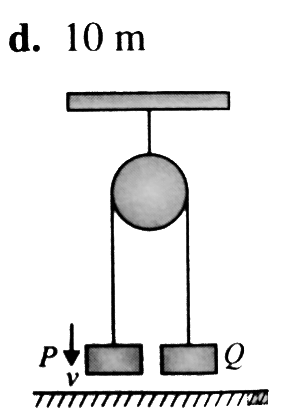P and Q are two identical masses at rest suspended by an inextensible string passing over a smooth frictionless pulley. Mass P is given a downward push with a speed v as shown in Fig. It collides elastically with the floor and rebounds immediately. What happens immediately after collision?