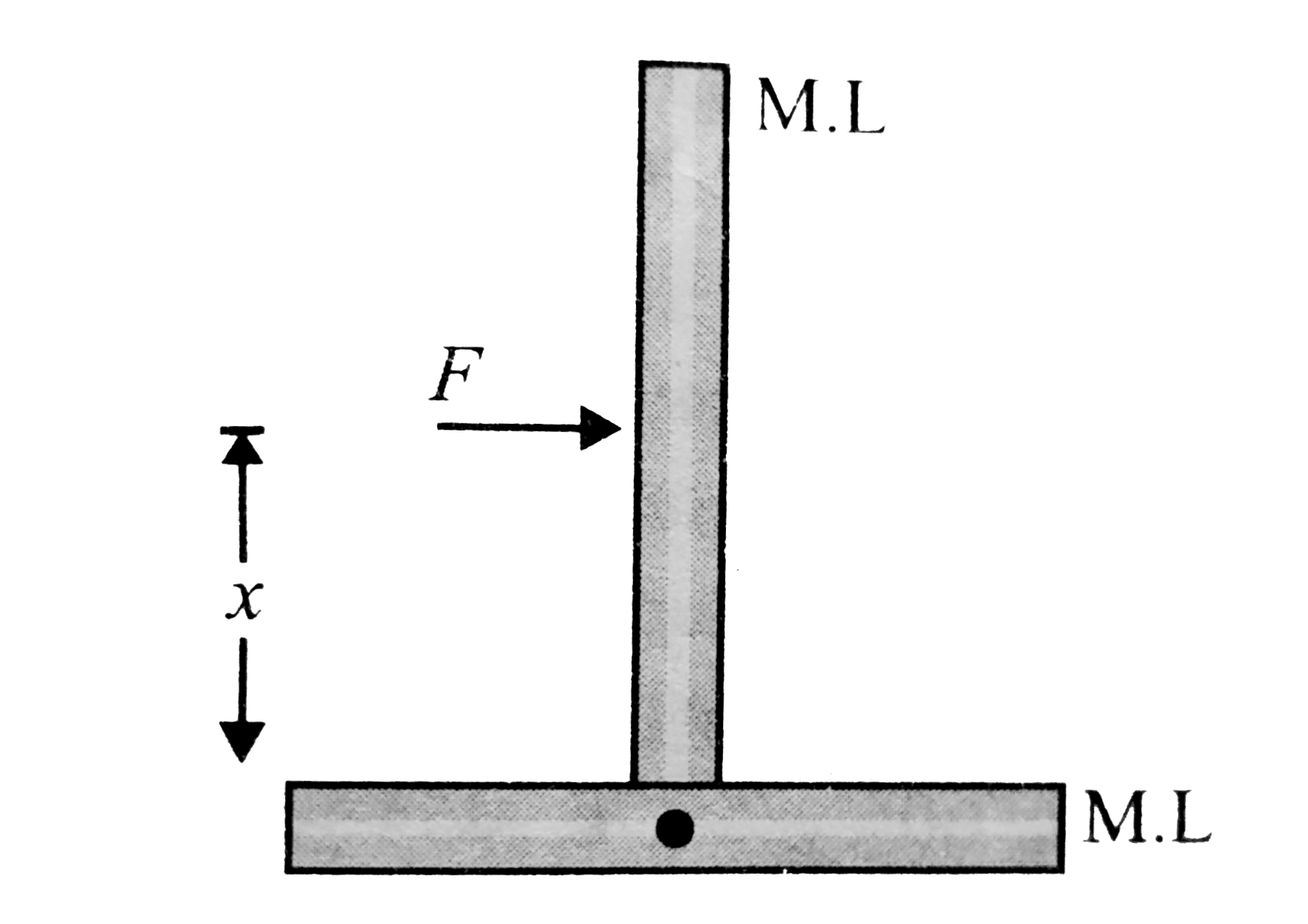 An inverted T-shaped object is placed on a horizontal floor as shown in Fig. A force F is applied on the system as shown in Fig. The value of x so that the system performs pure translational motion is