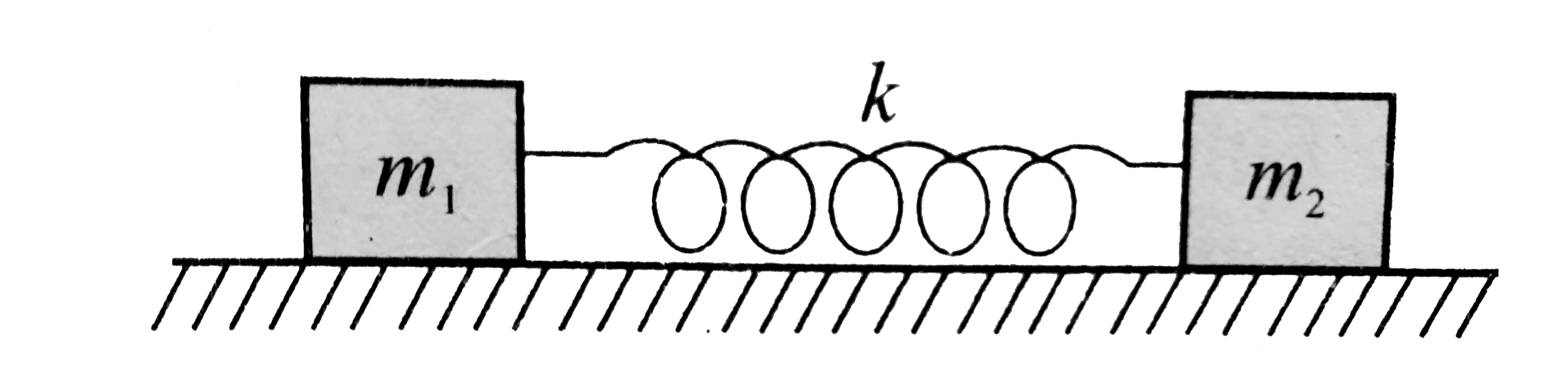 Two blocks m(1) and m(2) are pulled on a smooth horizontal surface, and are joined together with a spring of stiffness k as shown in Fig. Suddenly, block m(2) receives a horizontal velocity v(0), then the maximum extension x(m) in the spring is