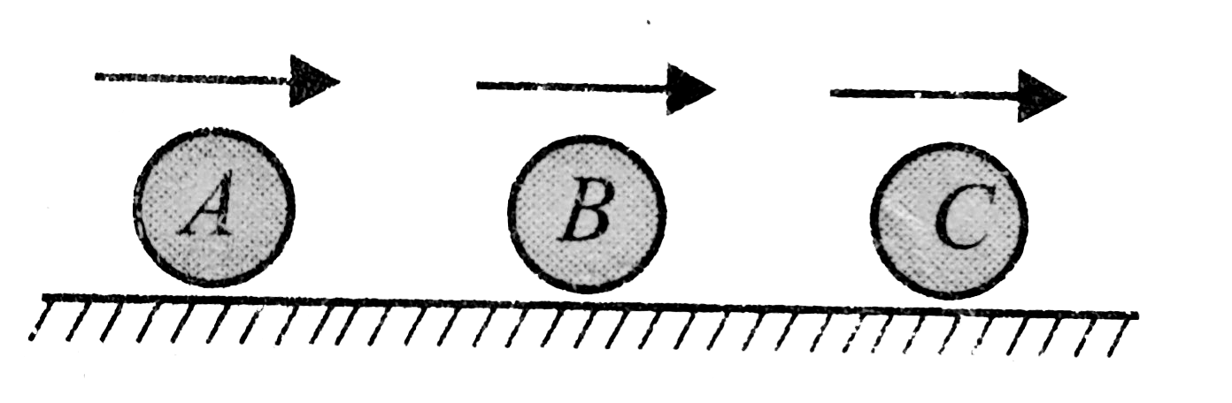 Three balls A, B and C of masses 2 kg, 4 kg and 8 kg, respectively, move along the same straight line and in the same direction, with velocities 4m//s,1m//s, 3/4m//s. If A collides with B and subse-quently B collides with C, find the velocity of ball A and ball B after collision, taking the coefficient of restitution as unity.