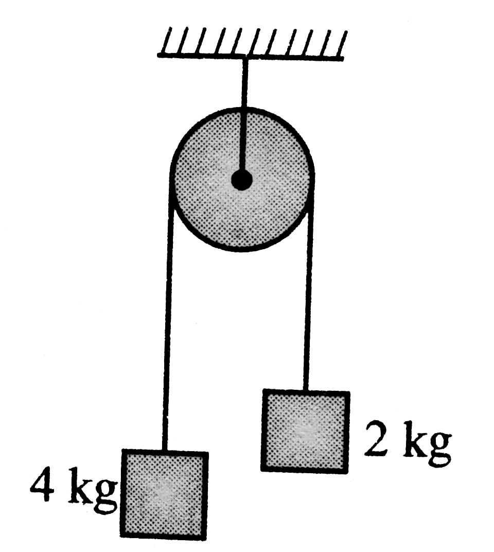 For the system shown in Fig. the string is light and pulley is frictionless. The 4 kg block is given an upward velocity of 1 m//s. The centre of mass of the two blocks will [neglect the impulse duration]