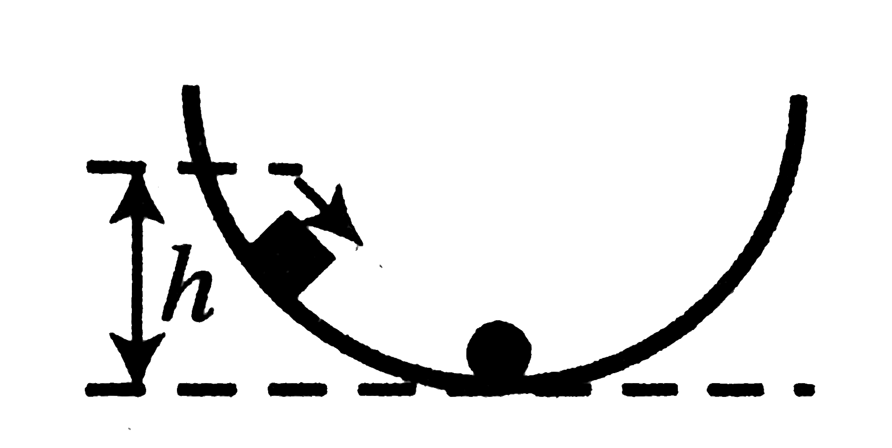 A block of mass m starts from rest and slides down a frictionless semi-circular track from a height h as shown. When it reaches the lowest point of the track, it collides with a stationary piece of putty also having mass m. If the block and the putty . stick together and continue to slide, the maximum height that the block-putty system could reach is