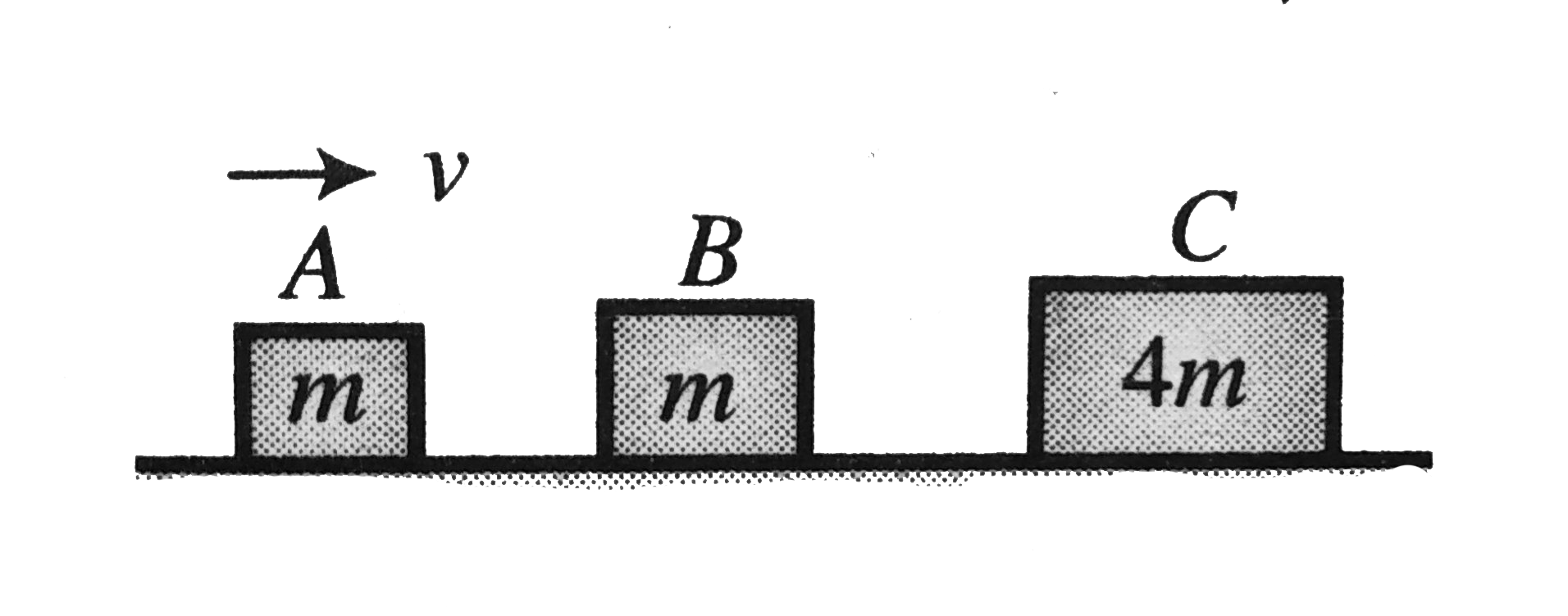 Three blocks are initially placed as shown in the figure. Block A has mass m and initial velocity v to the right. Block B with mass m and block C with mass 4m are both initially at rest. Neglect friction. All collisions are elastic. The final velocity of blocks A is