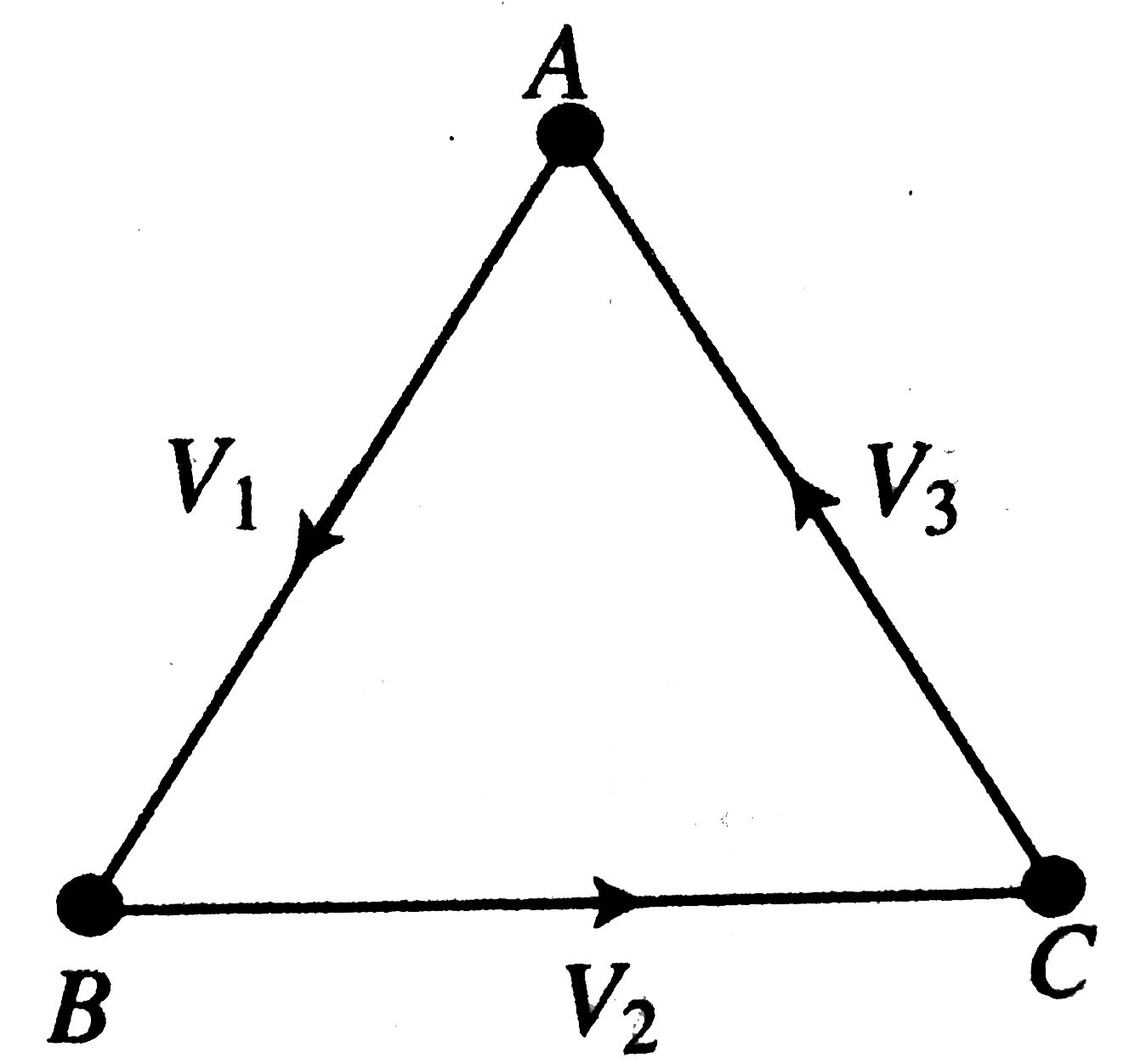 Three particles of equal masses are placed at the corners of an equilateral triangle as shown in the figure. Now particle A starts with a velocity v(1) towards line AB, particle B starts with a velocity v(2) towards line BC and particle C starts with velocity v(3) towards line CA. The displacement of CM of three particle A, B and C after time t will be (given if v(1)=v(2)=v(3))