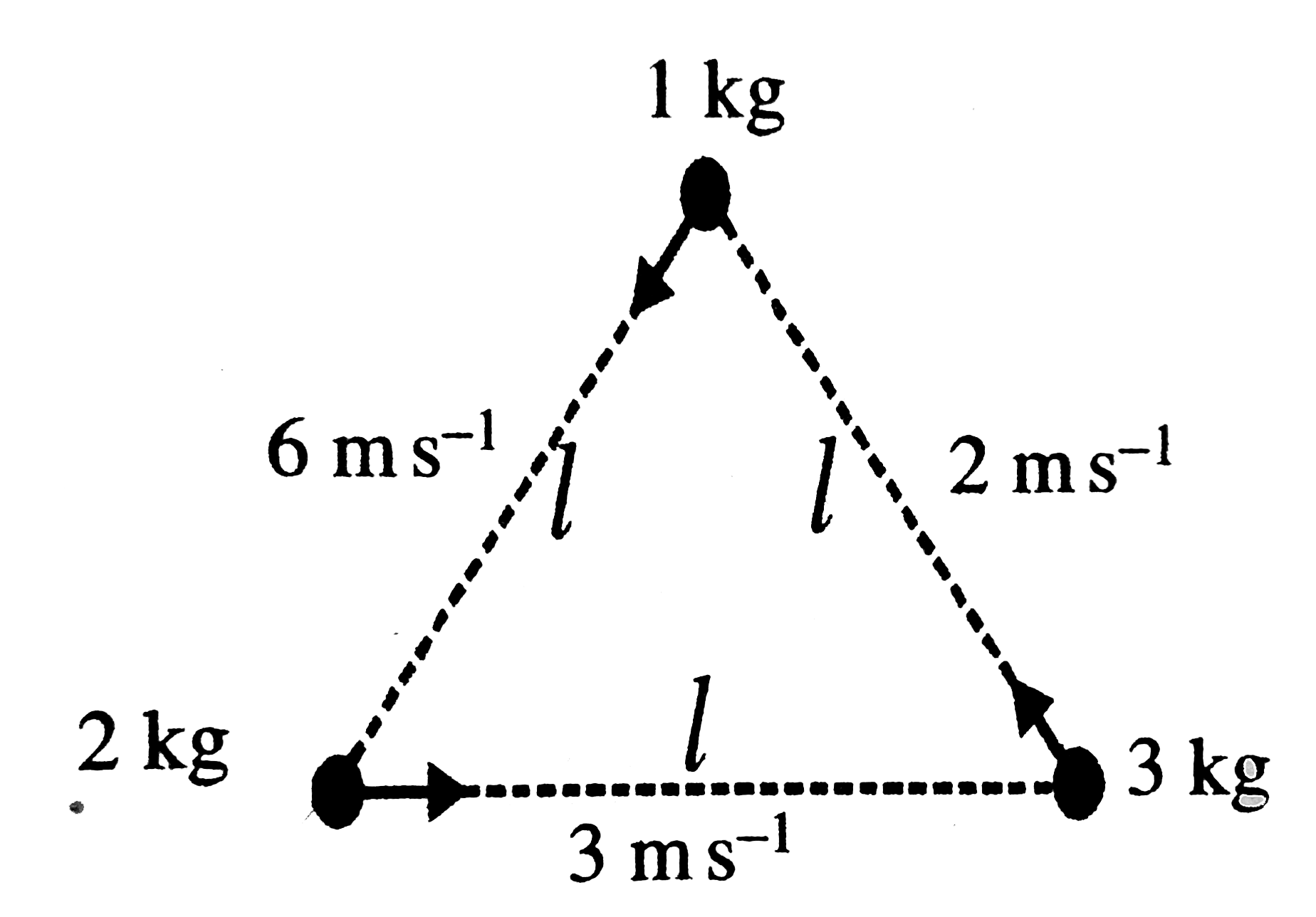 Three particles of masses 1 kg, 2 kg and 3 kg are situated at the corners of an equilateral triangle move at speed 6ms^(-1), 3ms^(-1) and 2ms^(-1) respectively. Each particle maintains a direction towards the particle at the next corner symmetrically. Find velocity of CM of the system at this instant