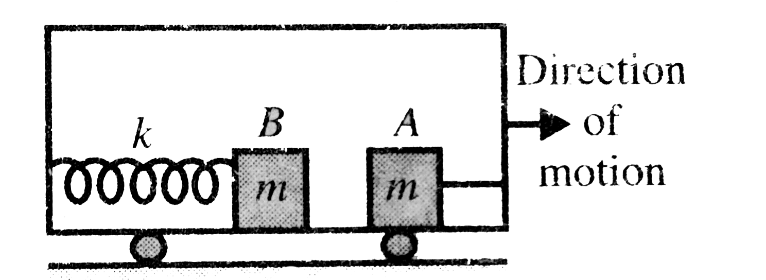 Figure shows two identical blocks each of mass m kept on a smooth floor. Block A is connected to front wall with a just taut straight string and block B is connected to rear wall with a relaxed spring. Assume that the floor of the train car is smooth and exerts no horizontal forces on the blocks. Mark the correct statement(s).