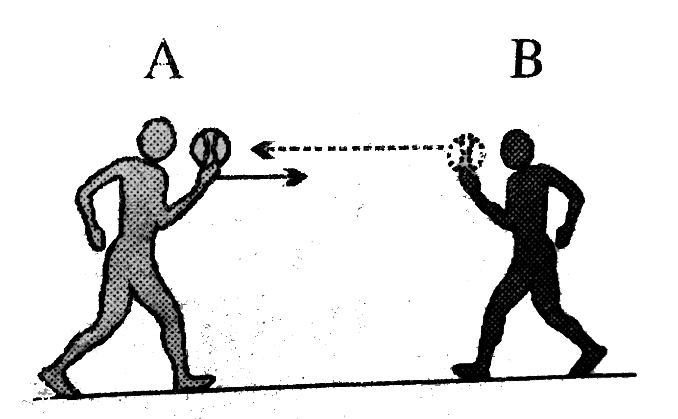 Consider two skaters A and B initially at rest on ice -(friction is negligible) with A holding a ball. A has greater mass than B and the ball has some significant mass. A throws the ball to B. B catches it and throws it back to A who catches it again. The magnitudes of the skater's (excluding ball) final velocities, A momentum and kinetic energies (denoted below as v, p and K respectively) are related as