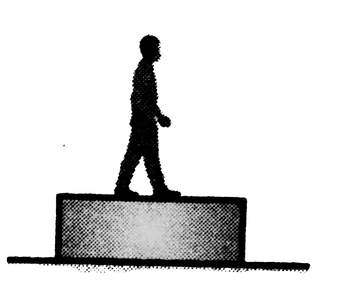 A man is standing on a plank which is placed on smooth horizontal surface. There is sufficient friction between feet of man and plank. Now man starts running over plank, correct statement is/are