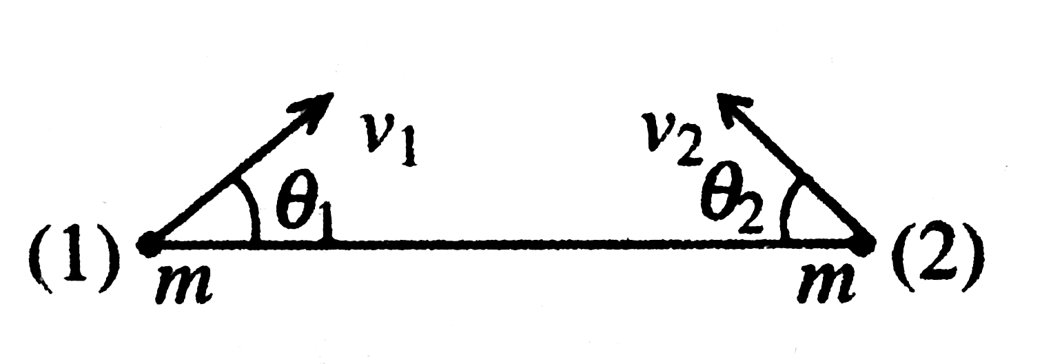 Two particles of equal mass in are projected from the ground with speeds v(1) and v(2) at angles theta(1), and theta(2) as shown in the figure. Given theta(2)gttheta(1) and v(1)costheta(1)=v(2)costheta(2)Which statement/s is/are correct?