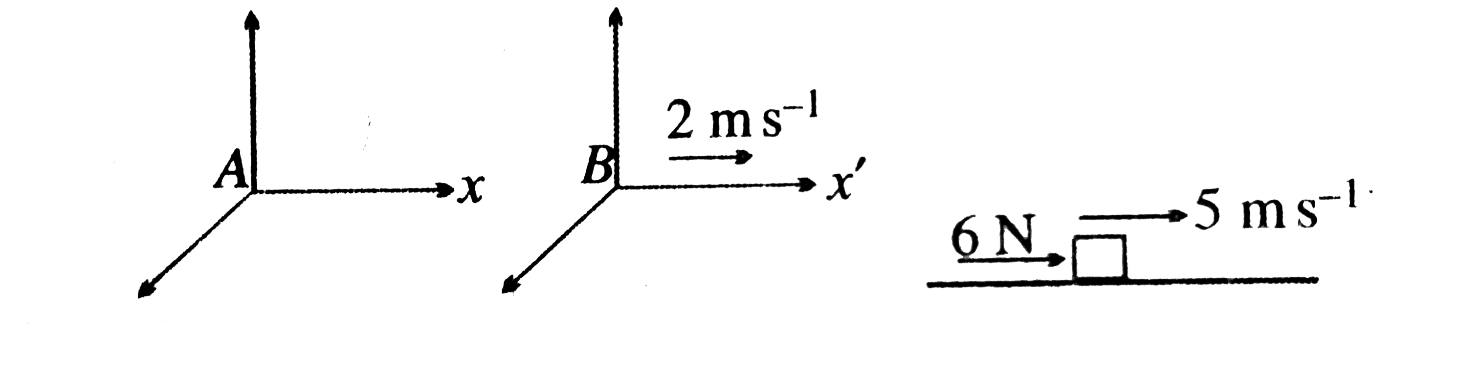 Consider a block of mass 10 kg. which rests  on as smooth surface and is subjected to a horizontal force of 6N. If observer A is in a fixed frame x.