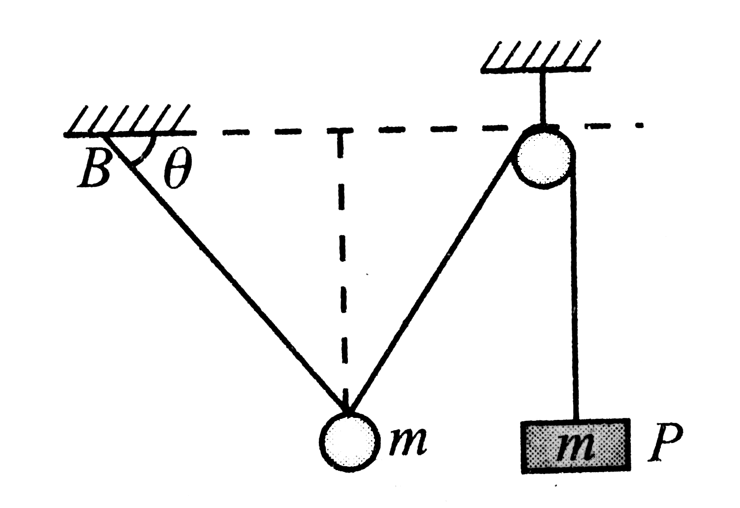In Fig. a pulley is shown which is frictionless and a ring of mass m can slide on the string without any friction. One end of the string is attached to point B and to the other end, a block 'P' of mass m is attached. The whole system lies in vertical plane.    If the system is released from rest, it is found that the system remains at rest. What is the value of theta