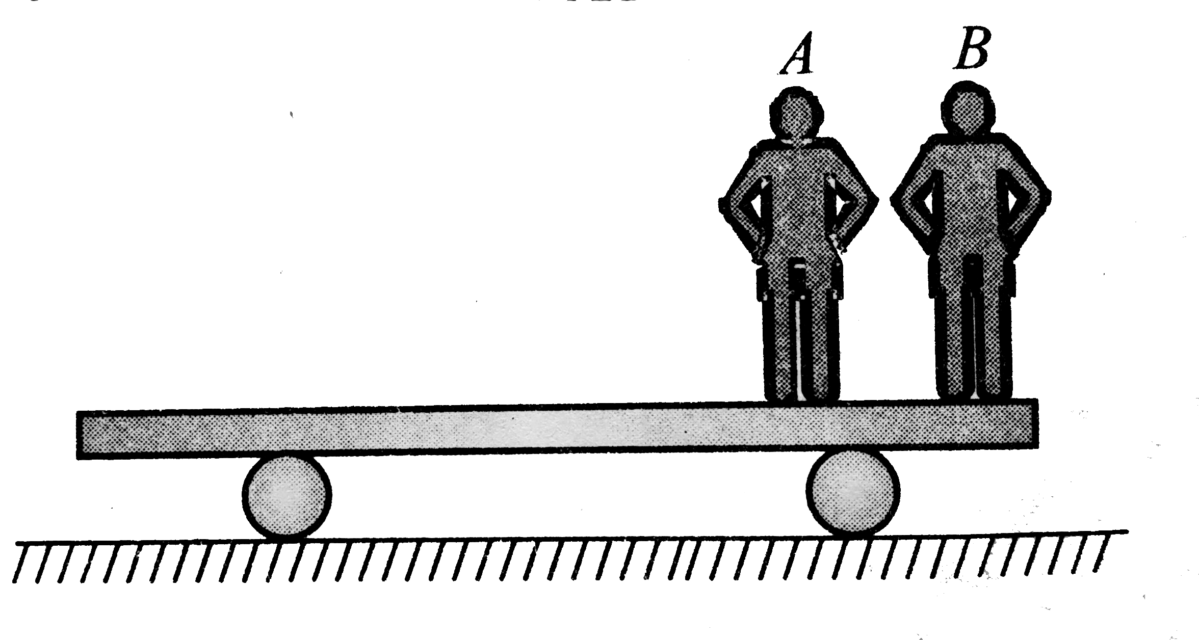 Two persons, A of mass 60 kg and B of mass 40 kg, are standing on a horizontal platform of mass 50 kg. The platform is supported on wheels on a horizontal frictionless surface and is initially at rest. Consider the following situations.      (i) Both A and B jump from the platform simultaneously and in the same horizontal direction.  (ii) A jumps first in a horizontal direction and after a few seconds B also jumps in the same direction. In both the situations above, just after the jump, the person (A or B) moves away from the platform with a speed of 3 m//s relative to the platform and along the horizontal.   In situation (i), just after both A and B jump from the platform, velocity of centre of mass of the system (A, B and the platform) is