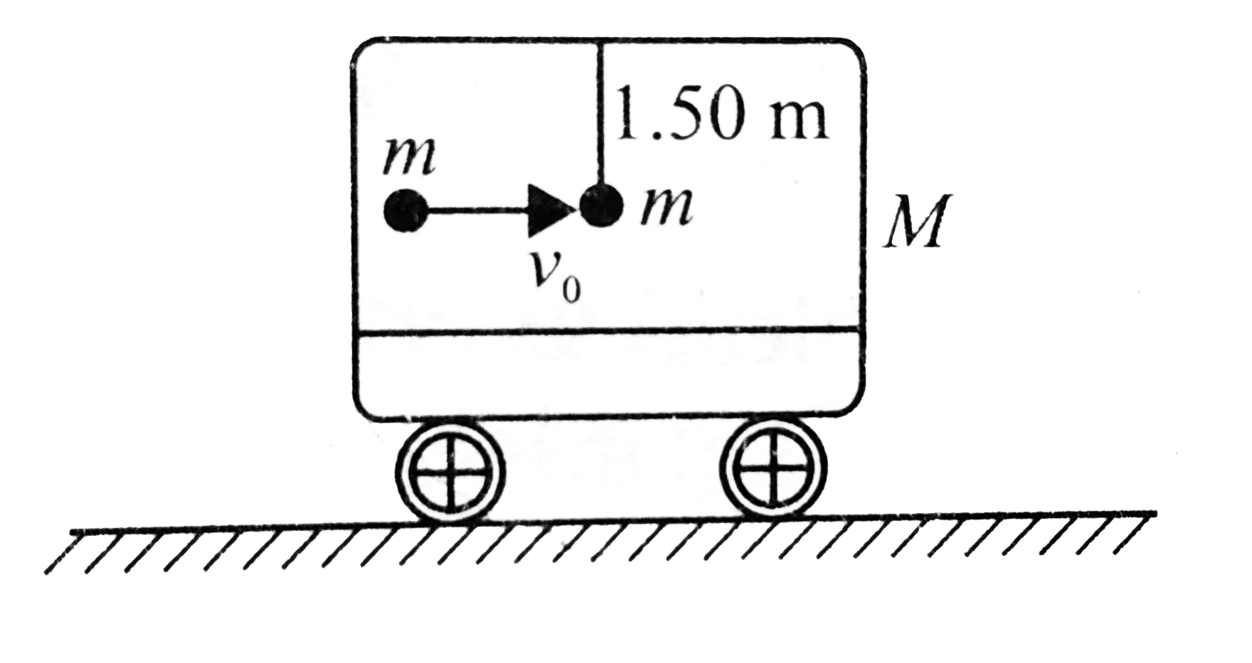 A ball of mass in m= 1 kg is hung vertically by a thread of length l = 1.50 m. Upper end of the thread is attached to the ceiling of a trolley of mass M= 4 kg. Initially, the trolley is stationary and it is free to move along horizontal rails without friction. A shell of mass m=1 kg, moving horizontally with velocity v(0) = 6 m//s collides with the ball and gets stuck with it. As a result, the thread starts to deflect towards right.      The velocity of the combined body just after collision is