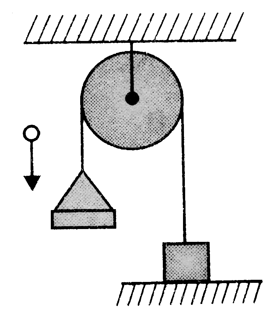 A pan of mass m = 1.5 kg and a block of mass M = 3 kg are connected to each other by a light inextensible string, passing over a light pulley as shown in Fig. Initially, the block is resting on a horizontal floor. A ball of mass m0 = 0.5 kg collides with the pan at a speed v0= 20 m//s. Consider this instant of collision as t = 0. Assume collision to be perfectly inelastic. Now, Fig. answer the following questions based on the above information.       Find the time t at which the block strikes the floor for the first time